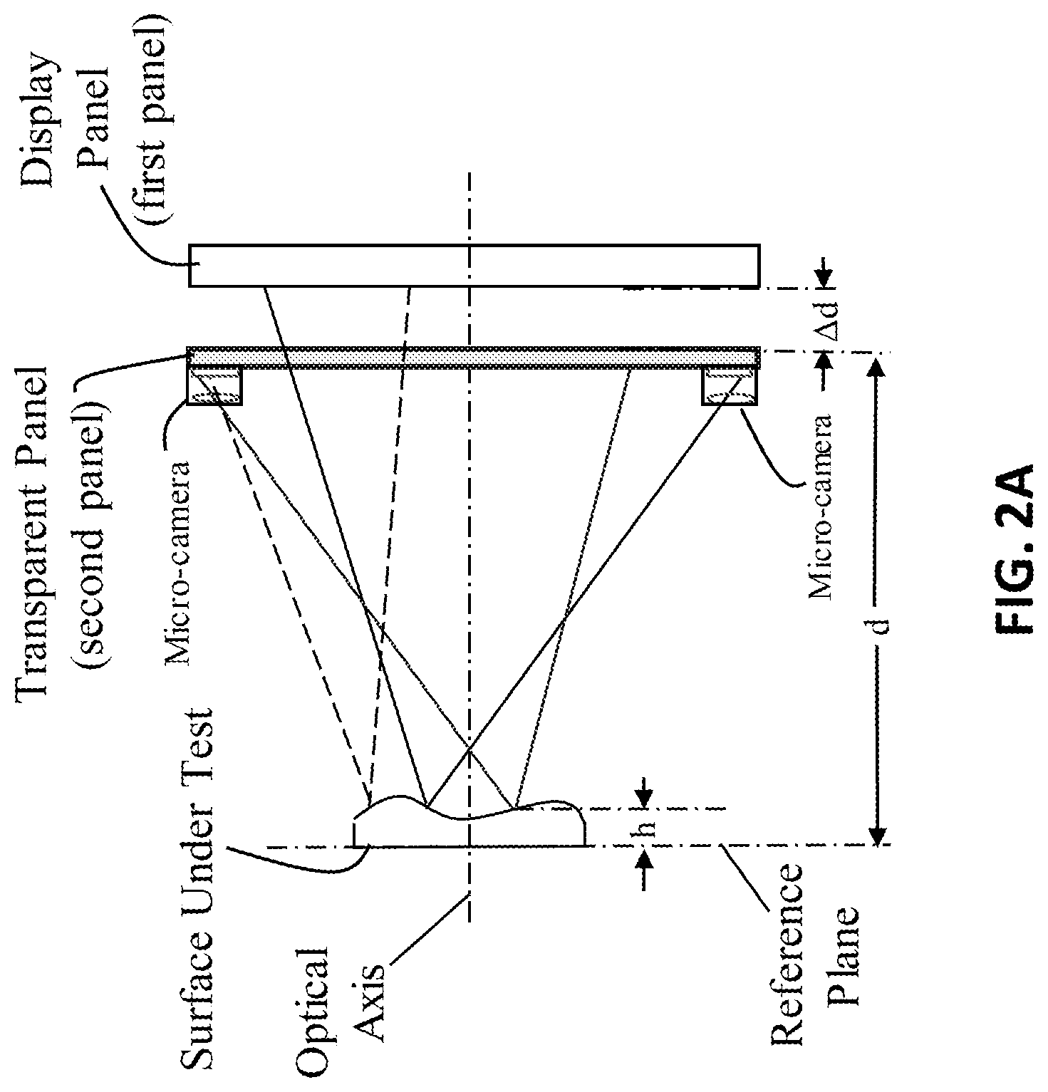 Patent US12313396 Figure 2 – Freeform surface metrology and deflectometry