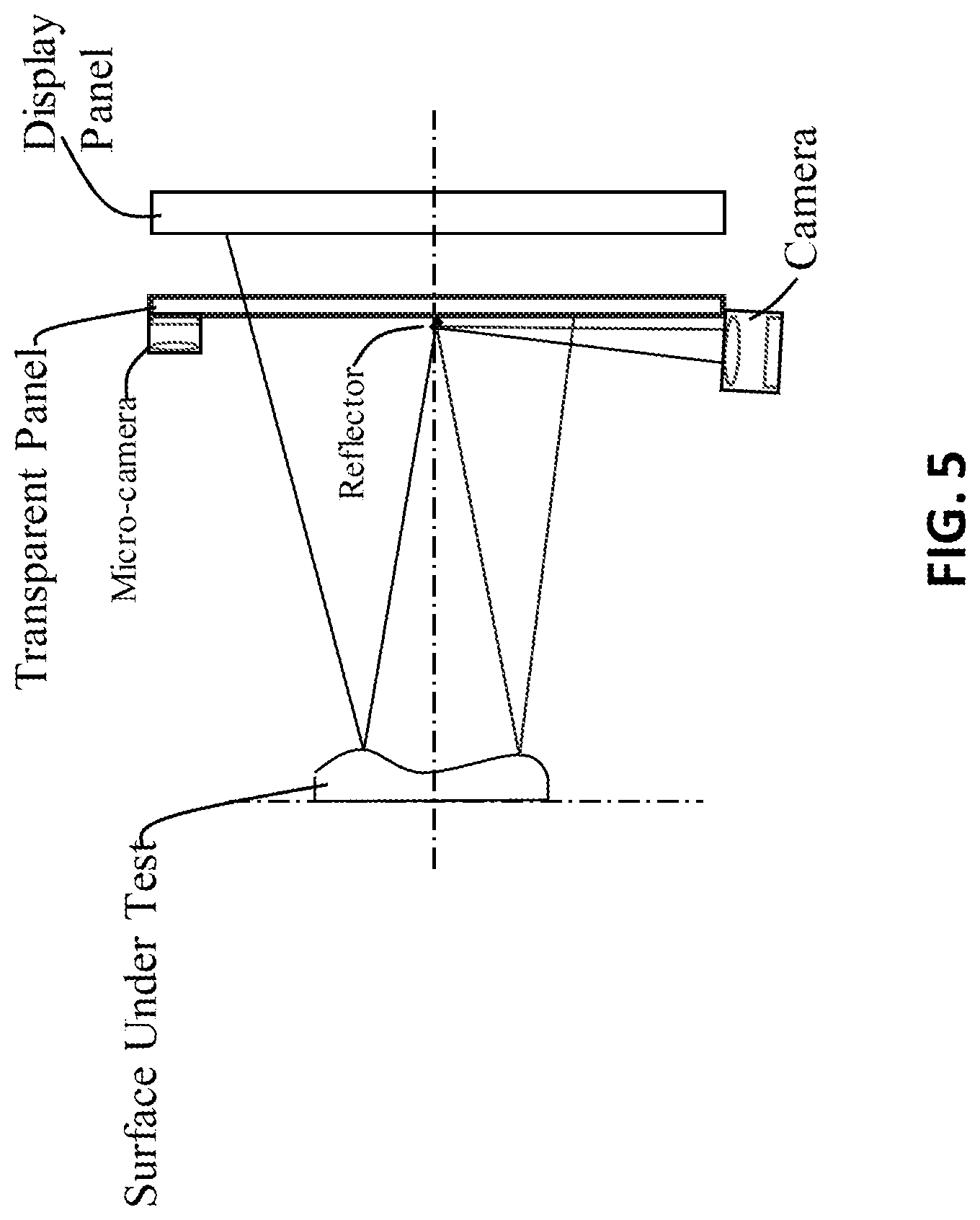 Patent US12313396 Figure 7 – Freeform surface metrology and deflectometry