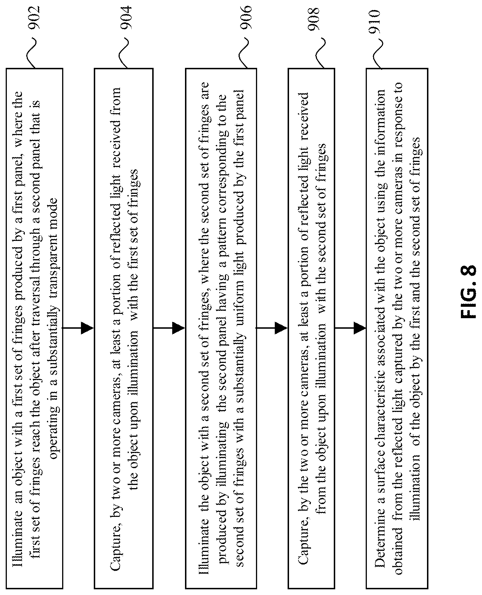 Patent US12313396 Figure 10 – Freeform surface metrology and deflectometry