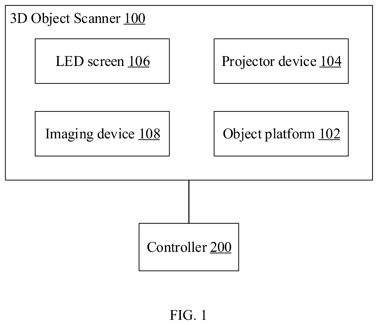 Patent US12313398 Figure 1 – Three-dimensional object scanning device and method