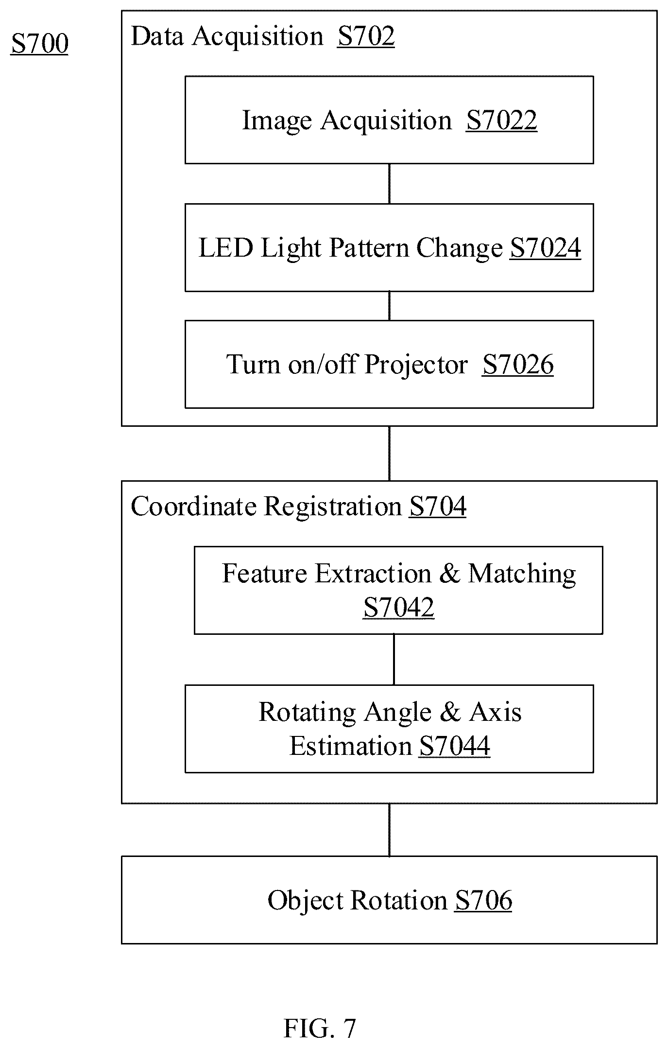 Patent US12313398 Figure 8 – Three-dimensional object scanning device and method