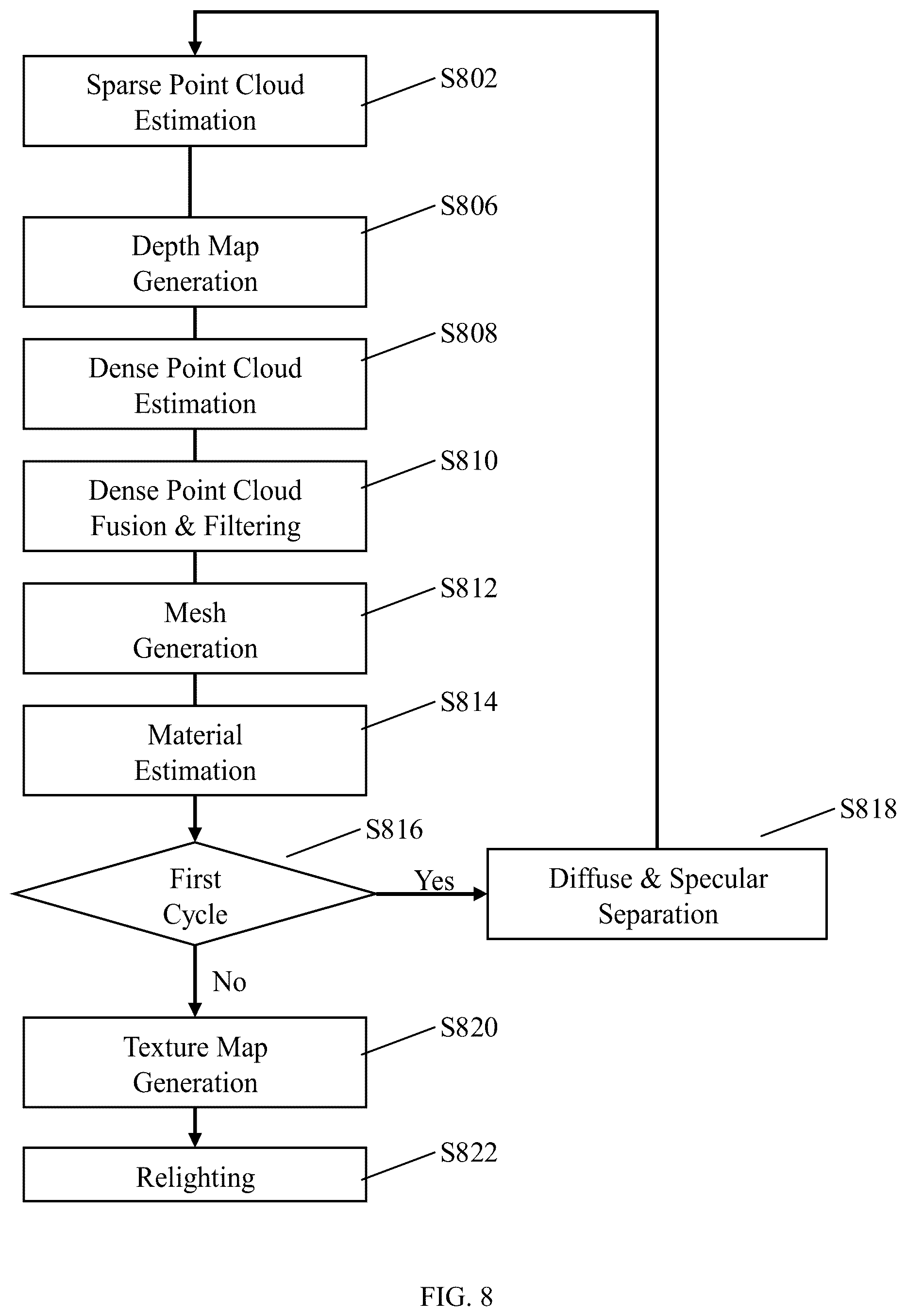 Patent US12313398 Figure 9 – Three-dimensional object scanning device and method