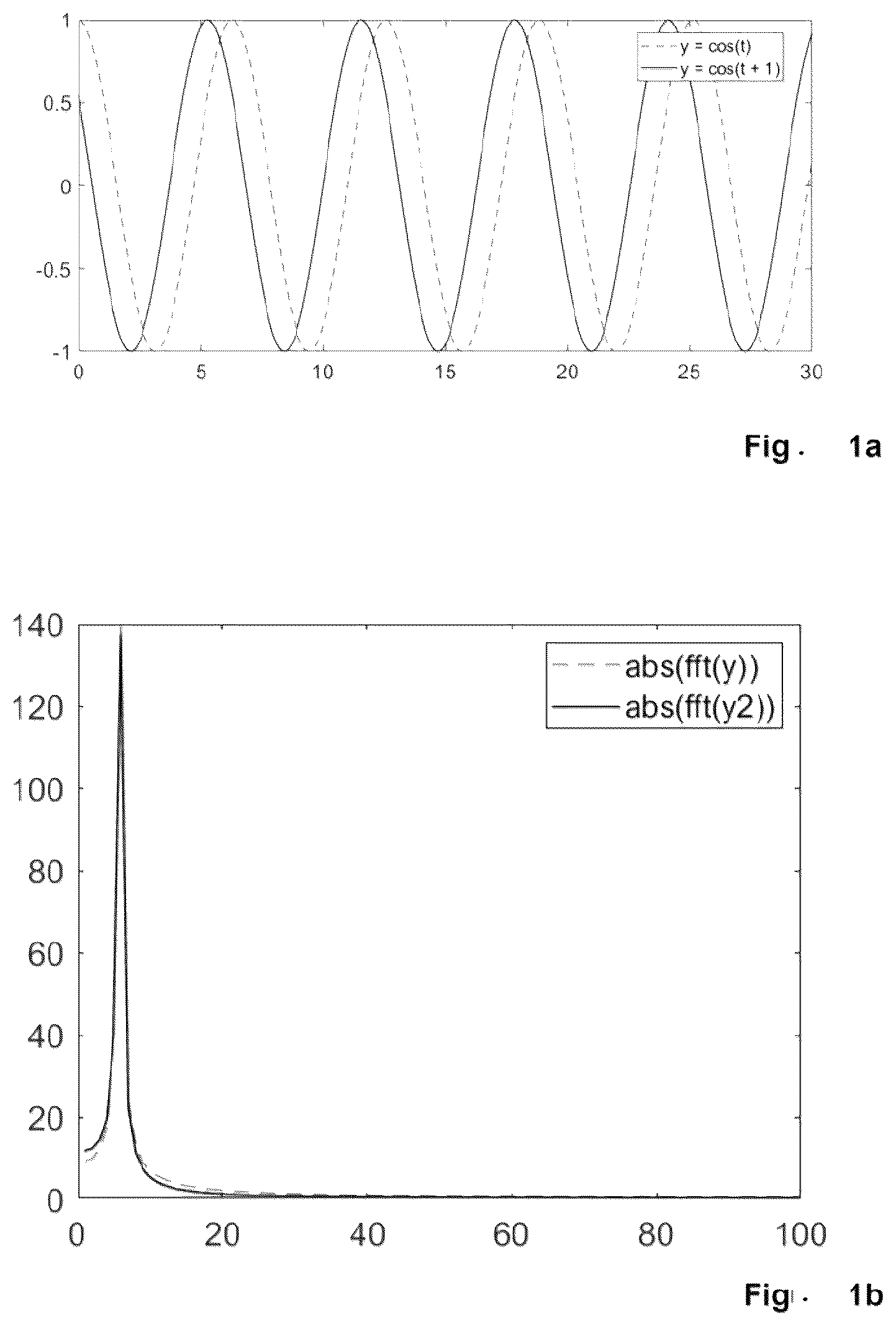 Patent US12313402 Figure 1 – Method for compensating the artifacts generated by moving measurement objects in measurement signals of swept-source OCT systems