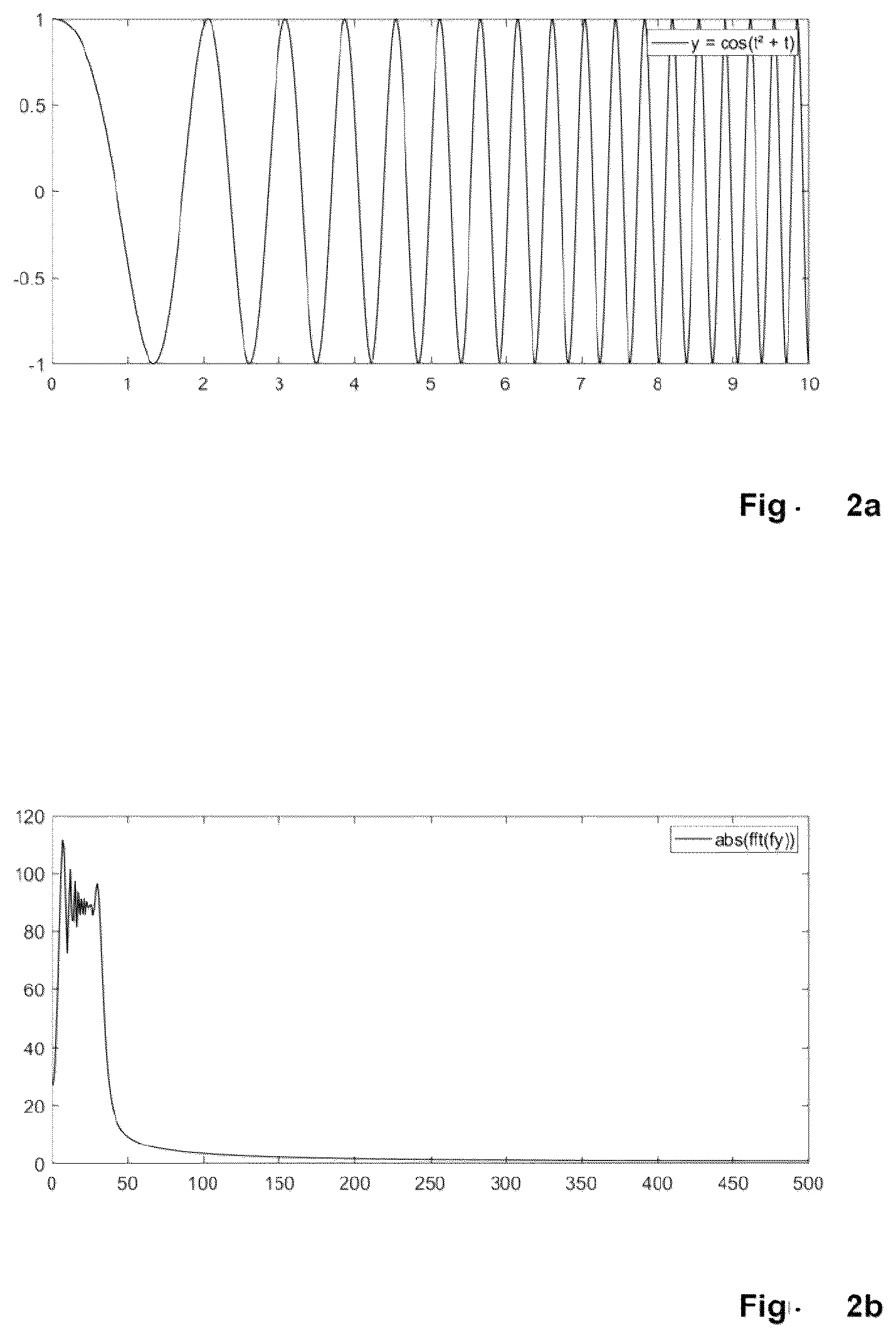 Patent US12313402 Figure 2 – Method for compensating the artifacts generated by moving measurement objects in measurement signals of swept-source OCT systems