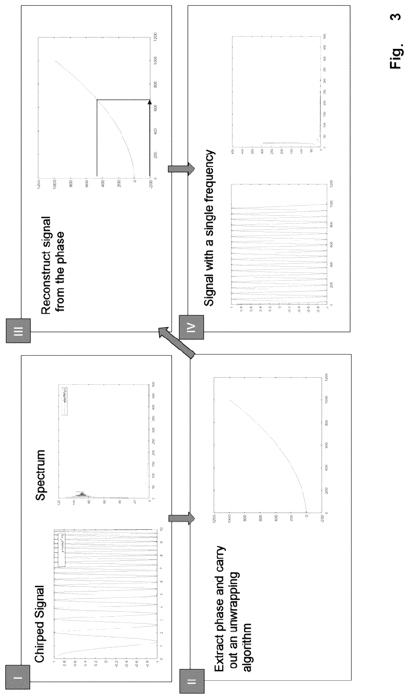 Patent US12313402 Figure 3 – Method for compensating the artifacts generated by moving measurement objects in measurement signals of swept-source OCT systems