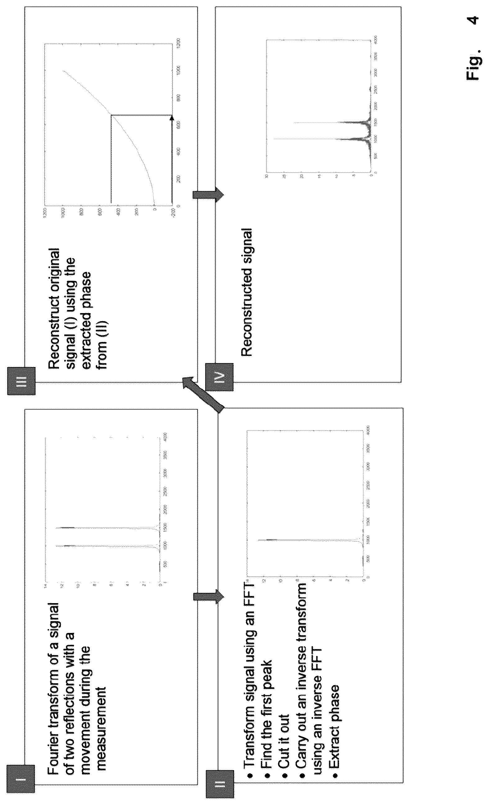 Patent US12313402 Figure 4 – Method for compensating the artifacts generated by moving measurement objects in measurement signals of swept-source OCT systems