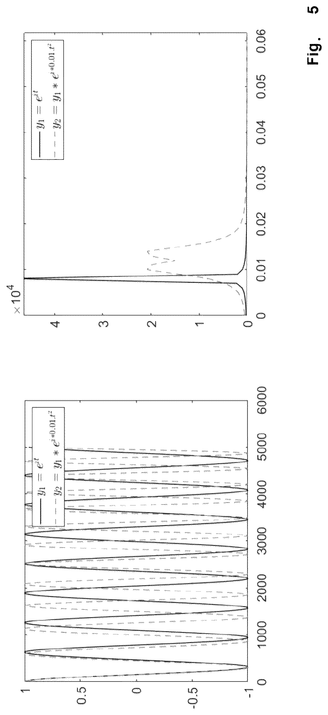 Patent US12313402 Figure 5 – Method for compensating the artifacts generated by moving measurement objects in measurement signals of swept-source OCT systems