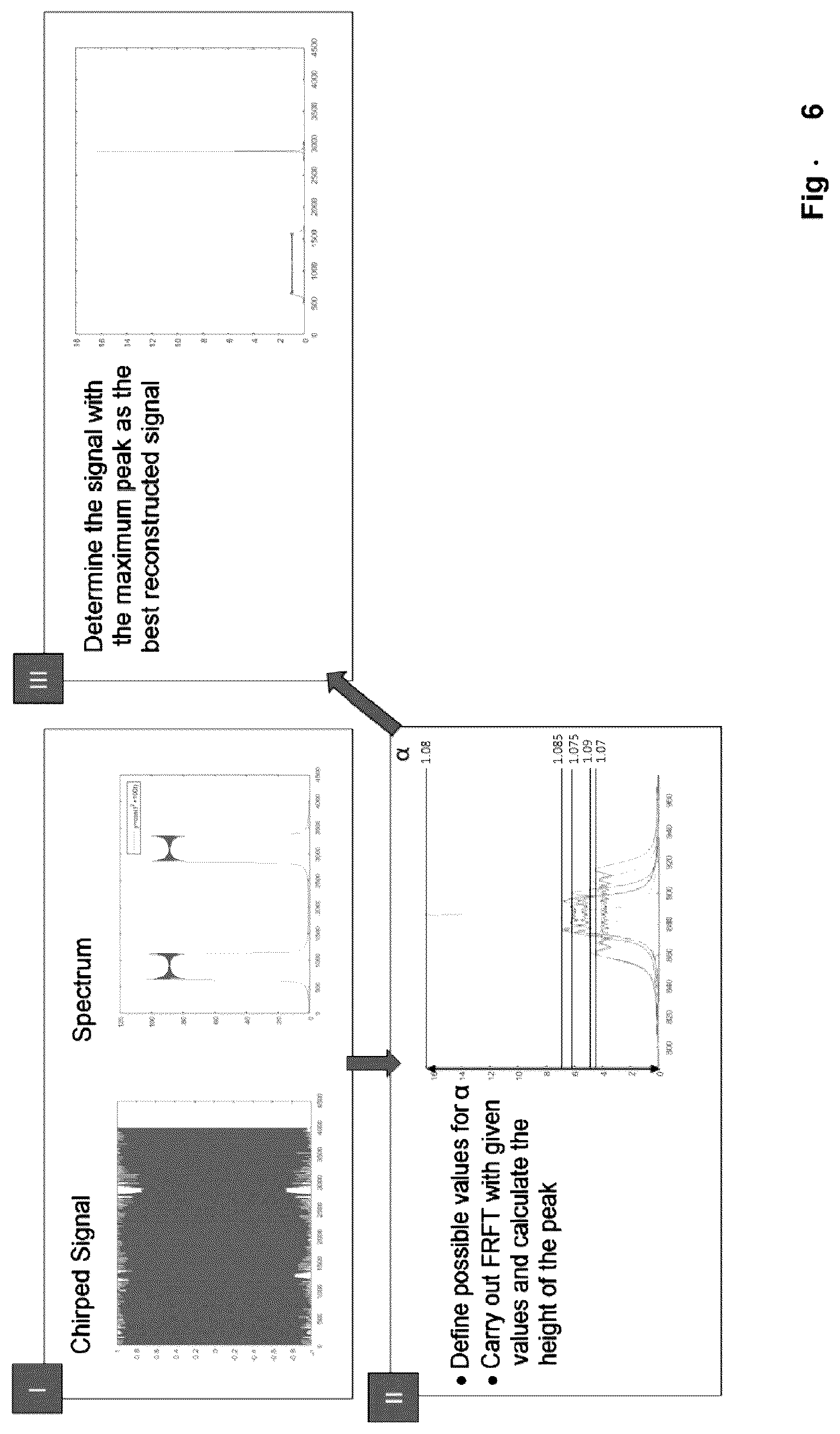 Patent US12313402 Figure 6 – Method for compensating the artifacts generated by moving measurement objects in measurement signals of swept-source OCT systems
