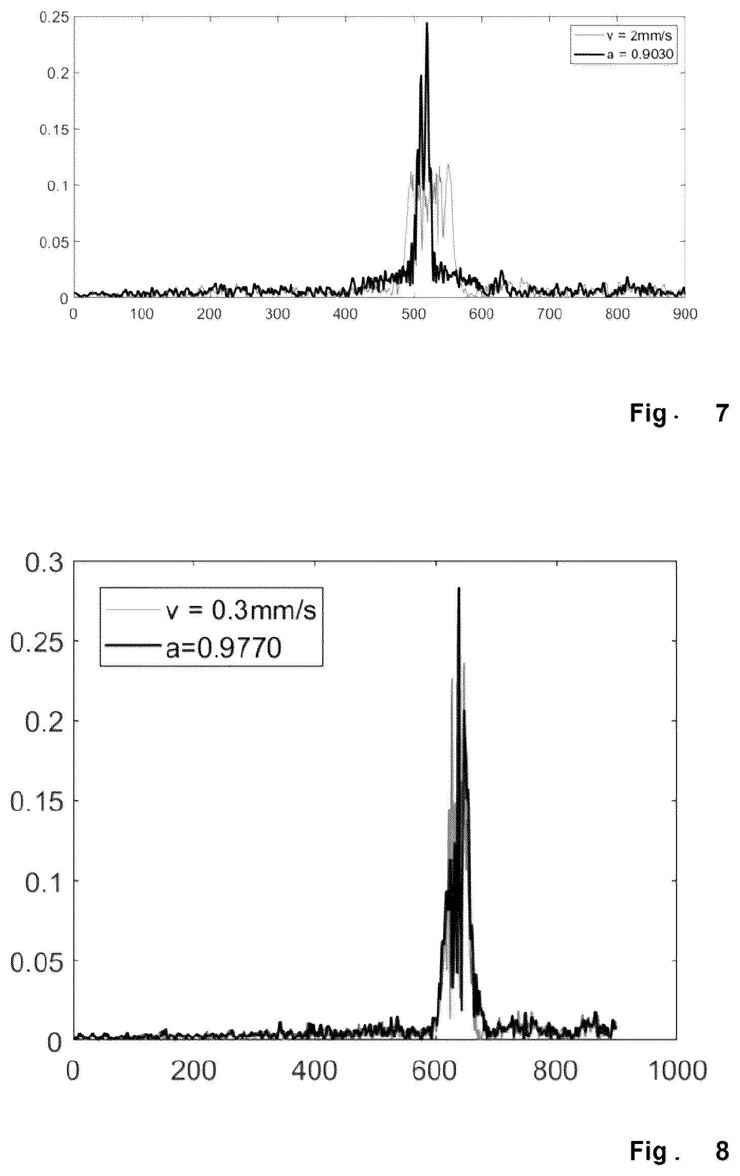 Patent US12313402 Figure 7 – Method for compensating the artifacts generated by moving measurement objects in measurement signals of swept-source OCT systems