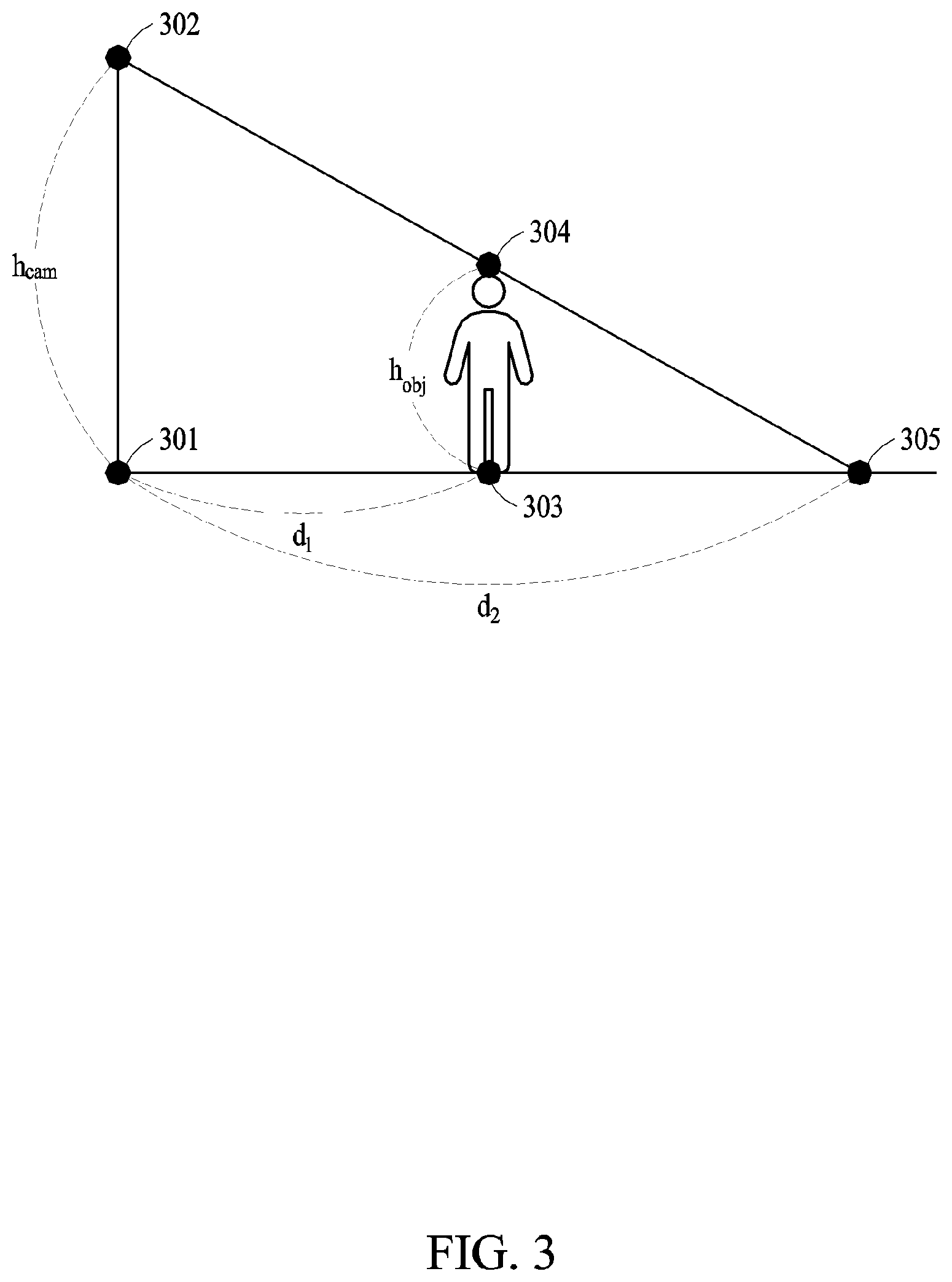 Patent US12313404 Figure 3 – Method and apparatus for calculating actual distance between coordinates in image