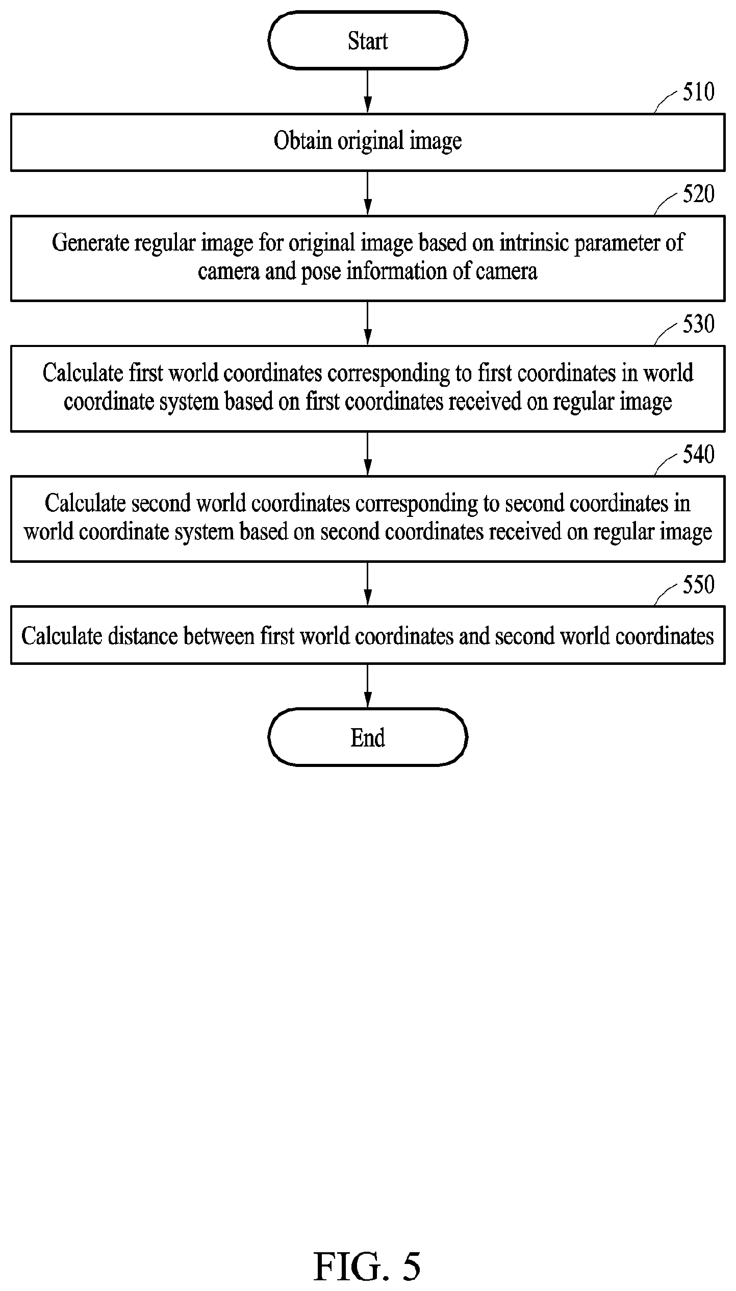 Patent US12313404 Figure 5 – Method and apparatus for calculating actual distance between coordinates in image