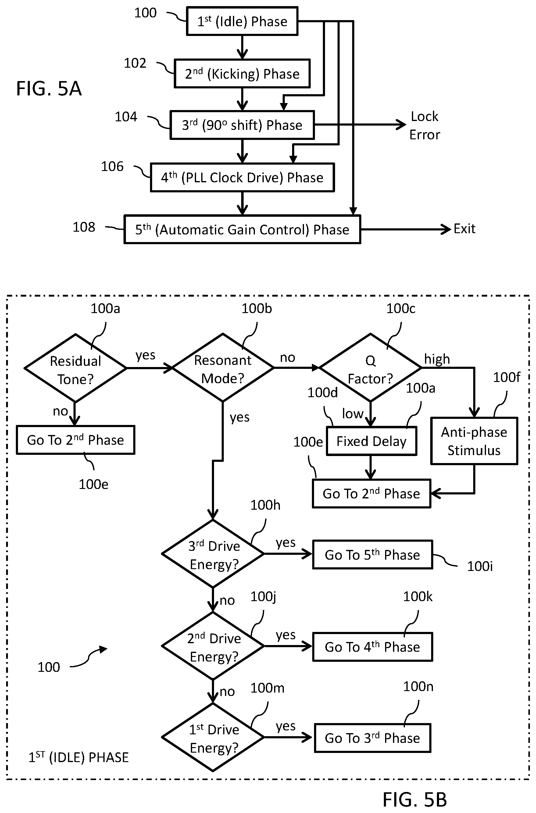 Patent US12313408 Figure 3 – MEMS gyroscope start-up process and circuit