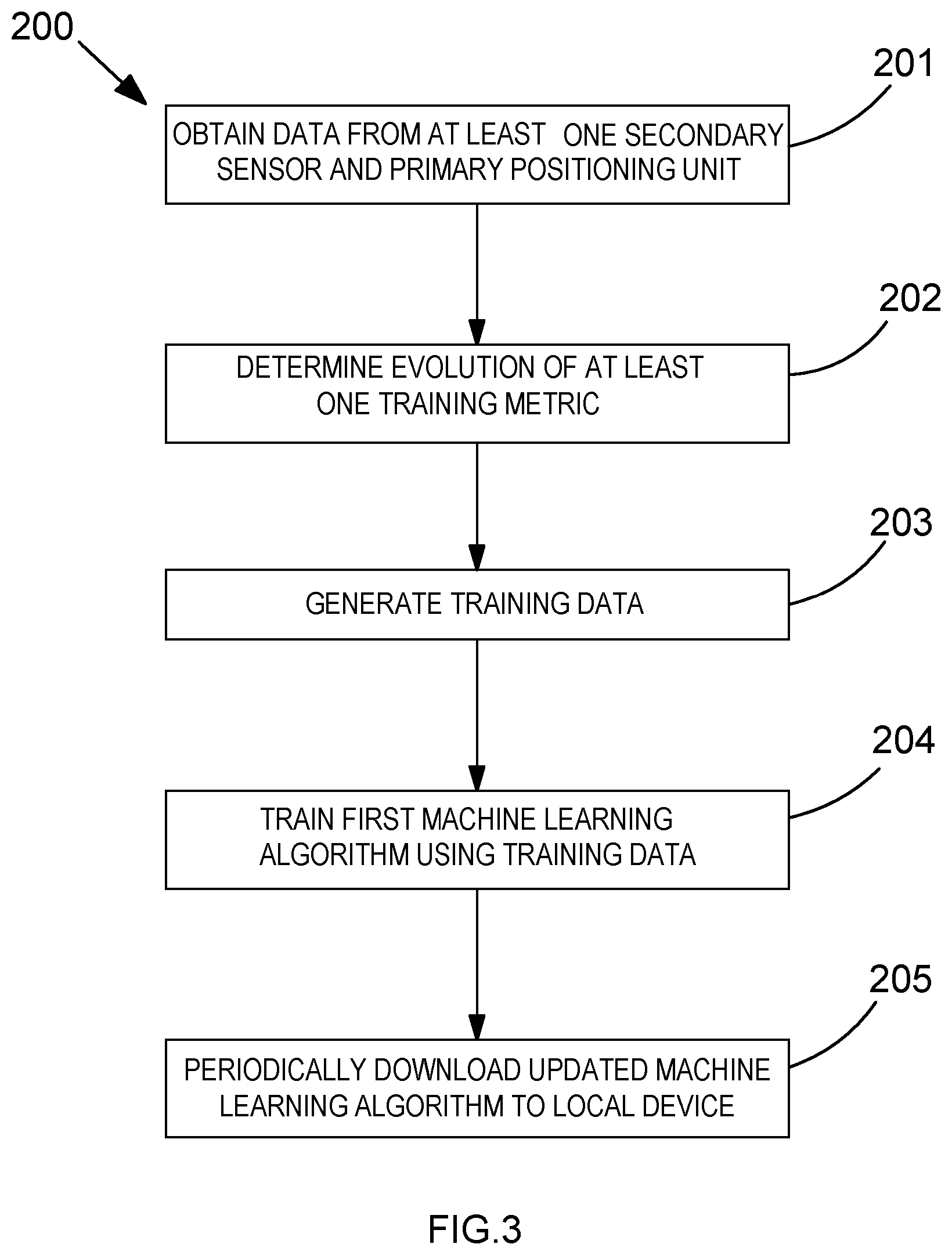 Patent US12313409 Figure 3 – Method of estimating a metric of interest related to the motion of a body