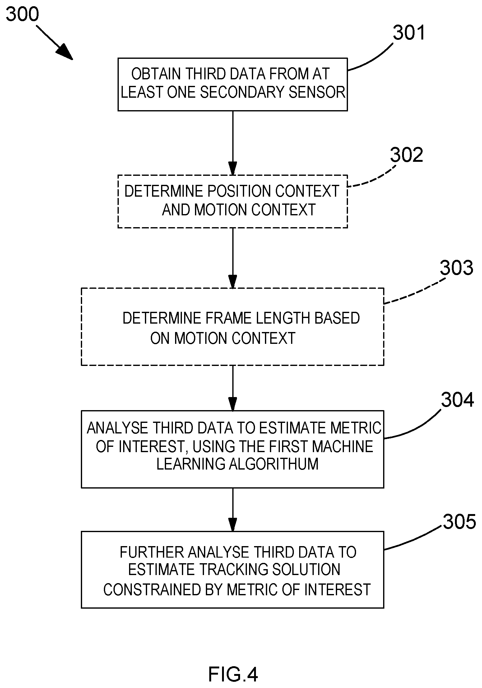 Patent US12313409 Figure 4 – Method of estimating a metric of interest related to the motion of a body