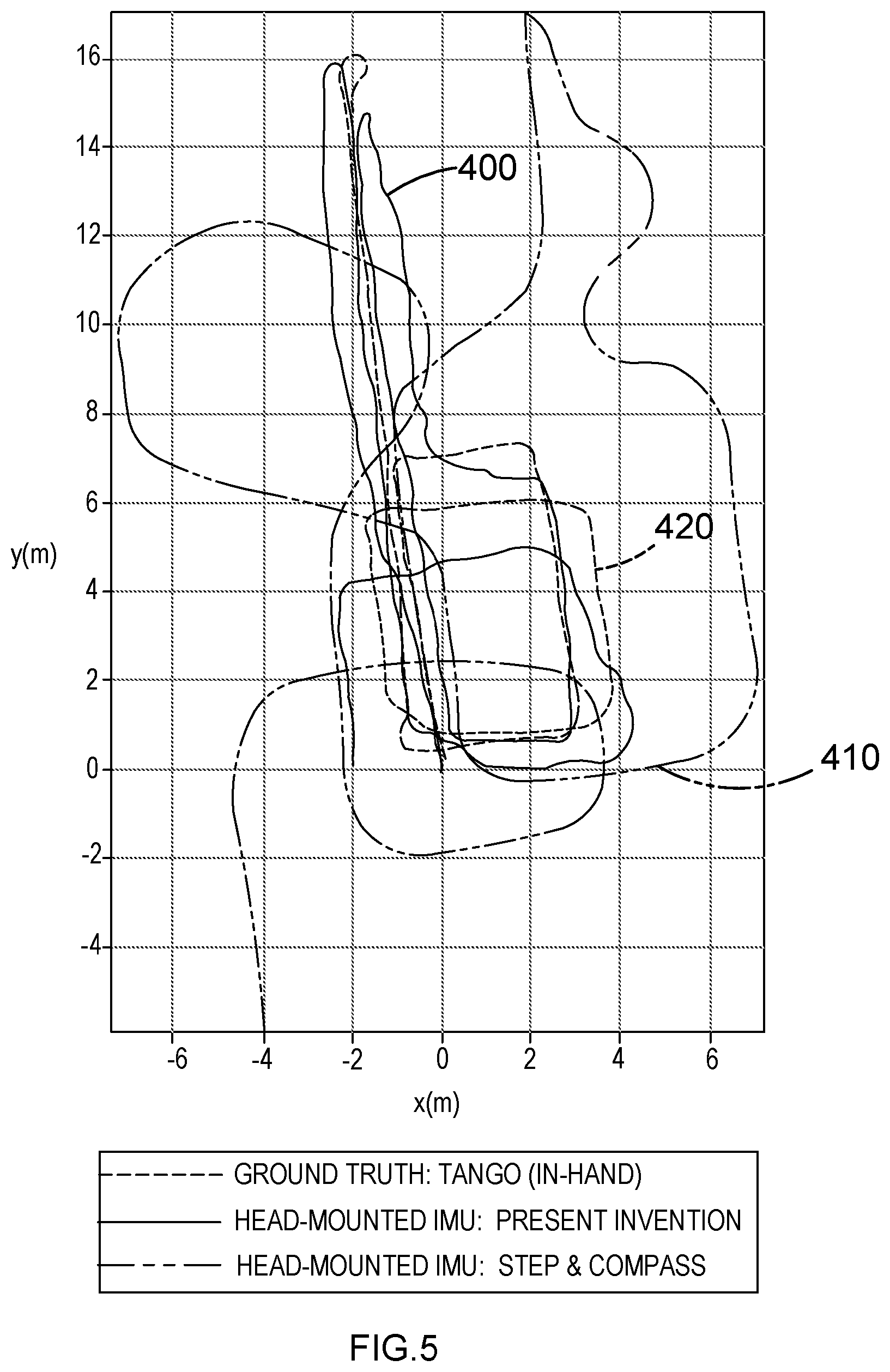Patent US12313409 Figure 5 – Method of estimating a metric of interest related to the motion of a body