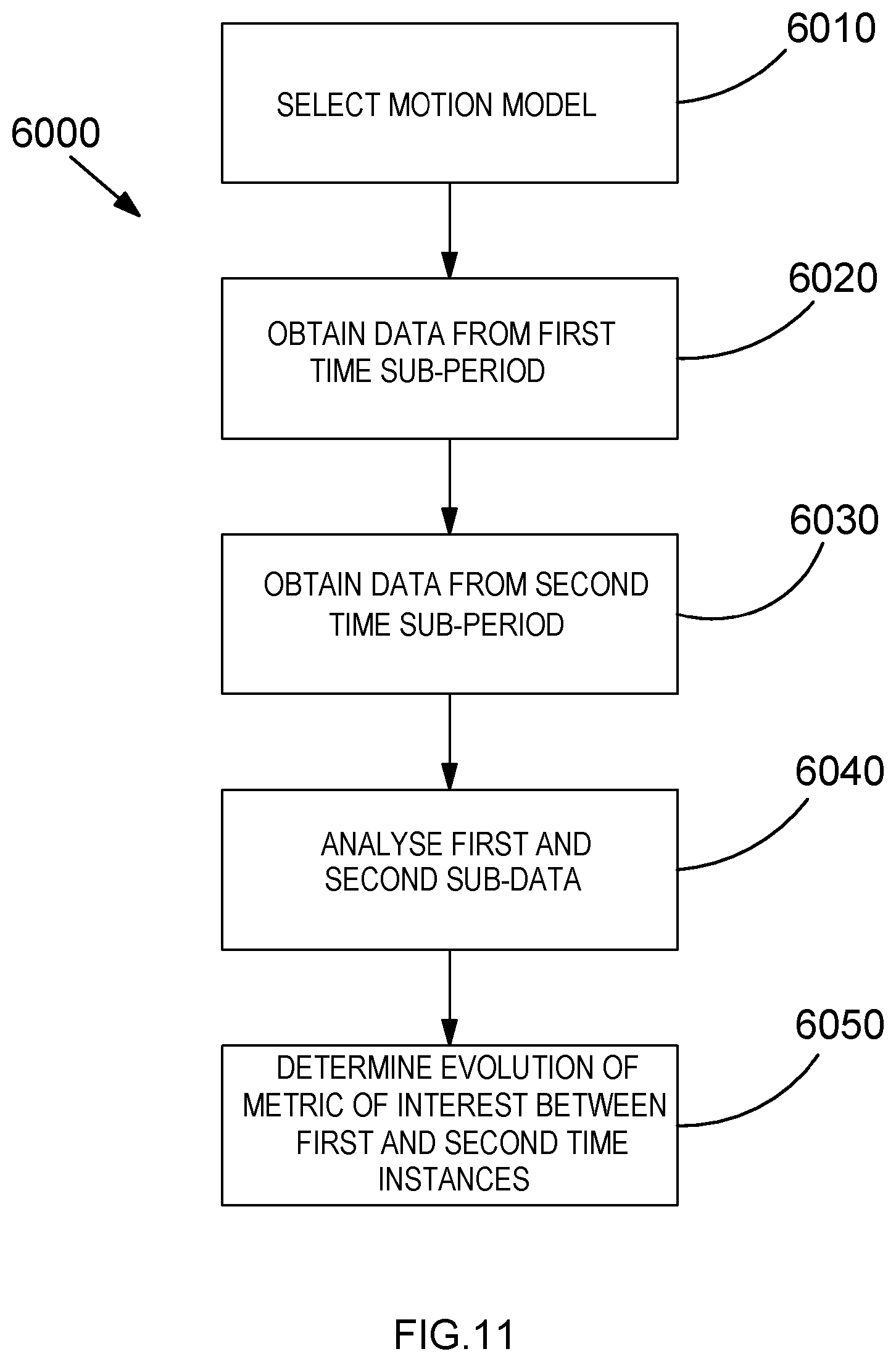 Patent US12313409 Figure 9 – Method of estimating a metric of interest related to the motion of a body
