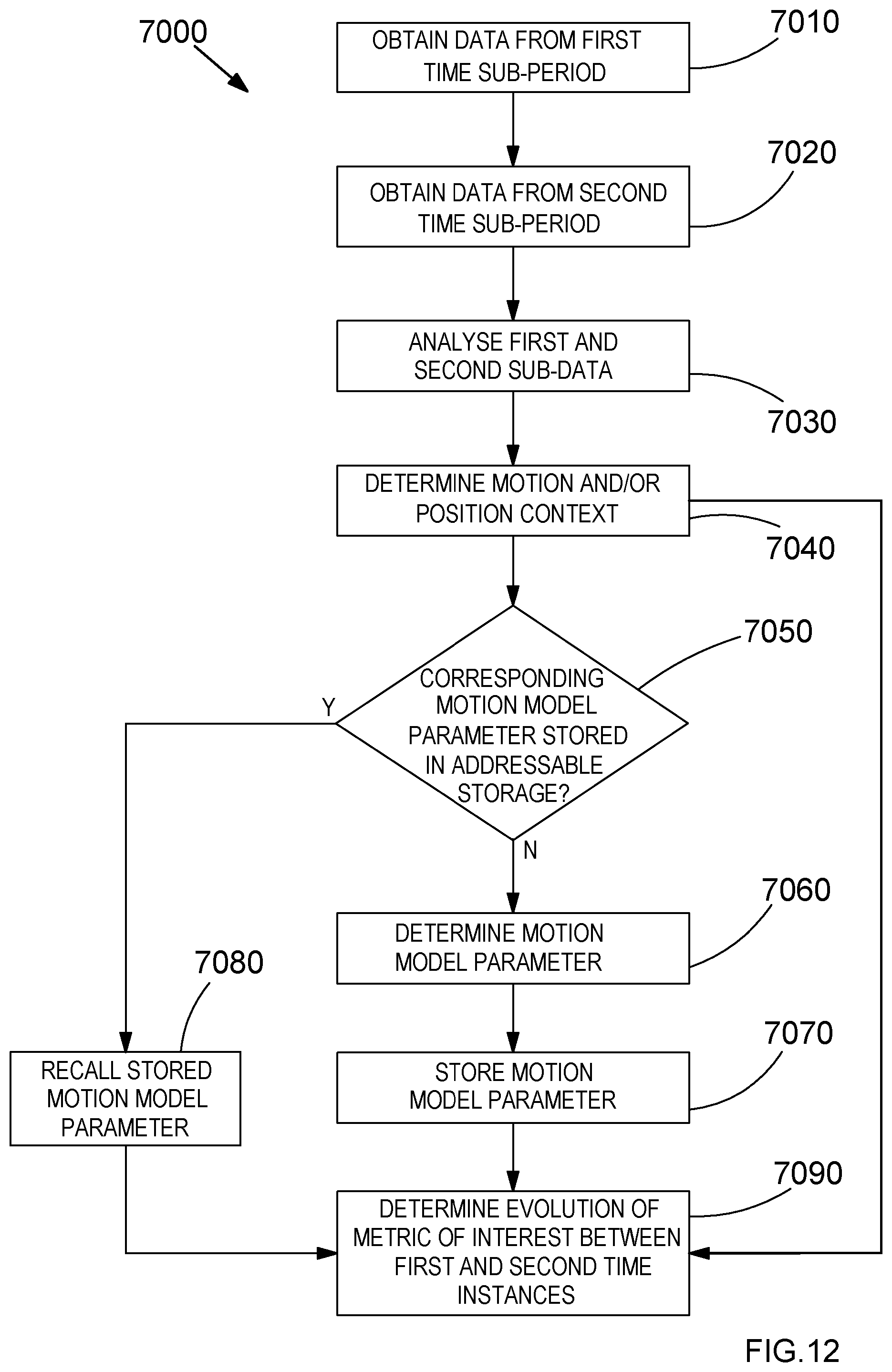 Patent US12313409 Figure 10 – Method of estimating a metric of interest related to the motion of a body