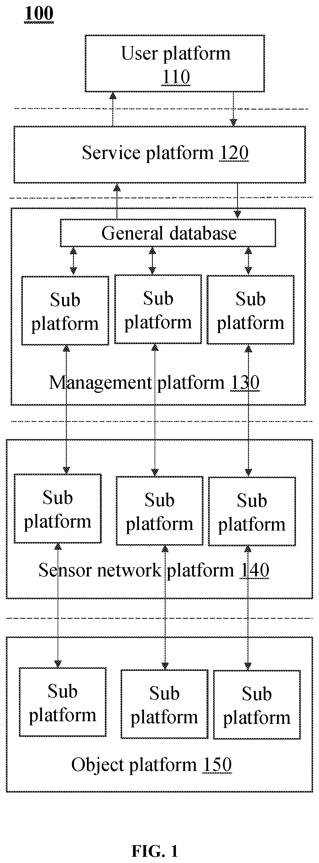Patent US12313411 Figure 1 – Methods for place recommendation in the smart cities based on internet of things and the internet of things systems thereof