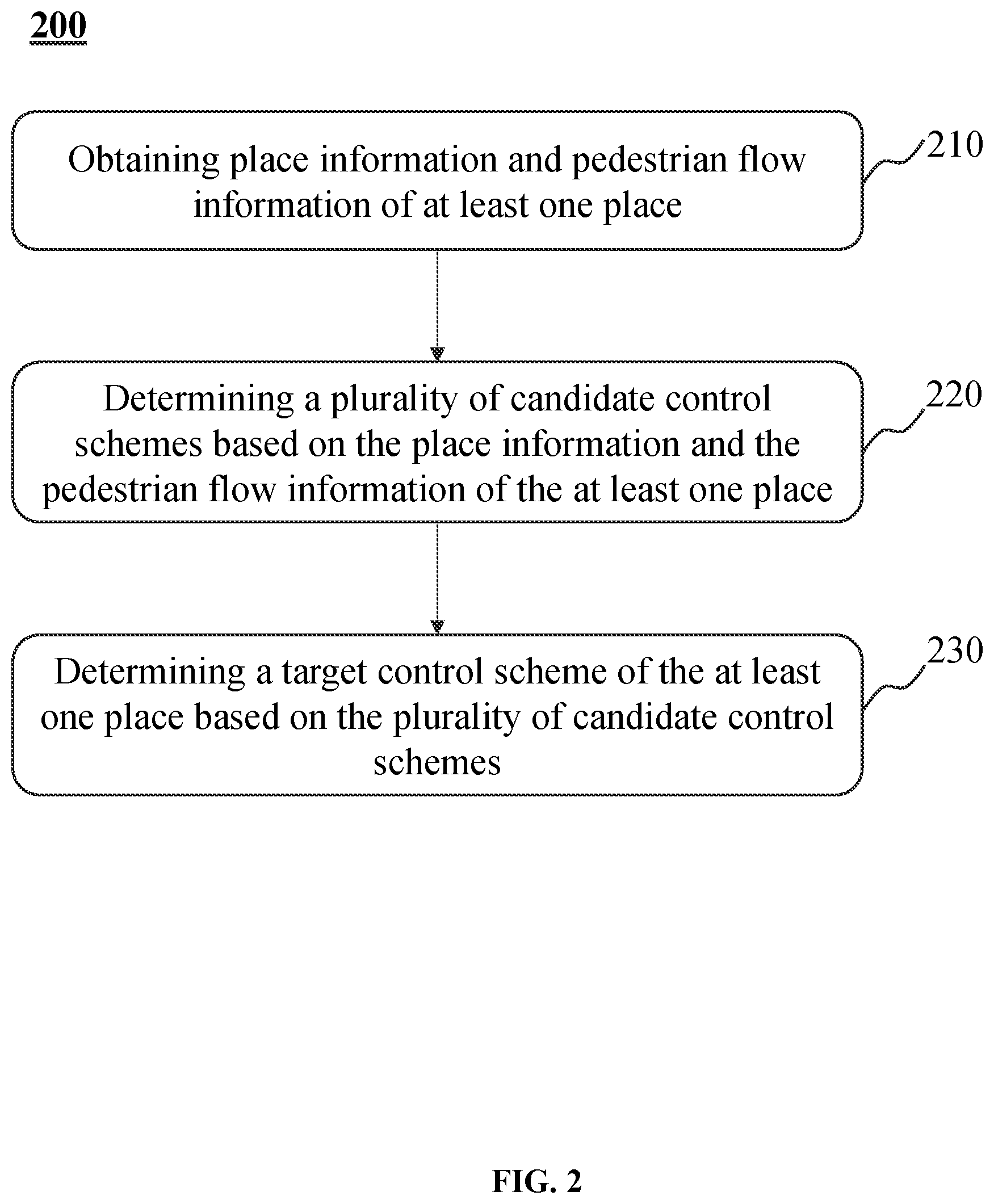 Patent US12313411 Figure 2 – Methods for place recommendation in the smart cities based on internet of things and the internet of things systems thereof