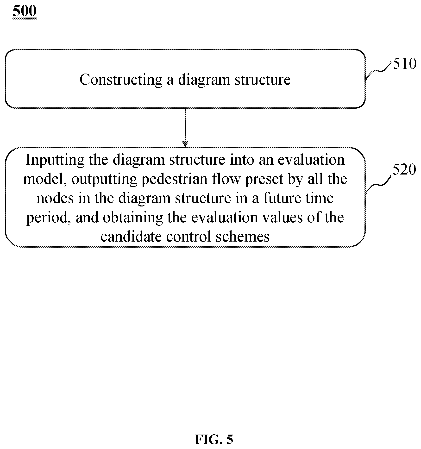 Patent US12313411 Figure 5 – Methods for place recommendation in the smart cities based on internet of things and the internet of things systems thereof