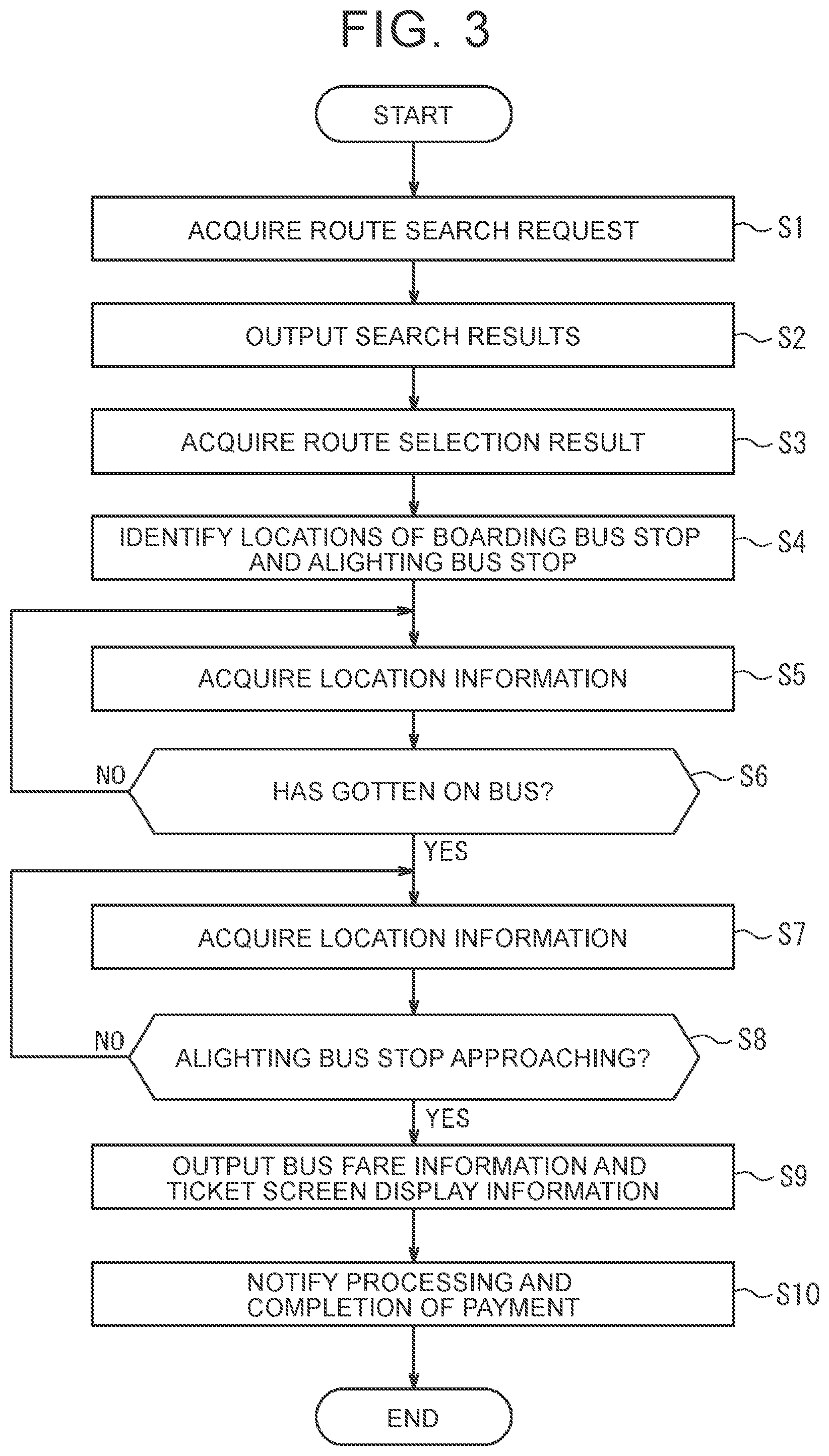 Patent US12313412 Figure 3 – Route guidance device and MaaS providing method