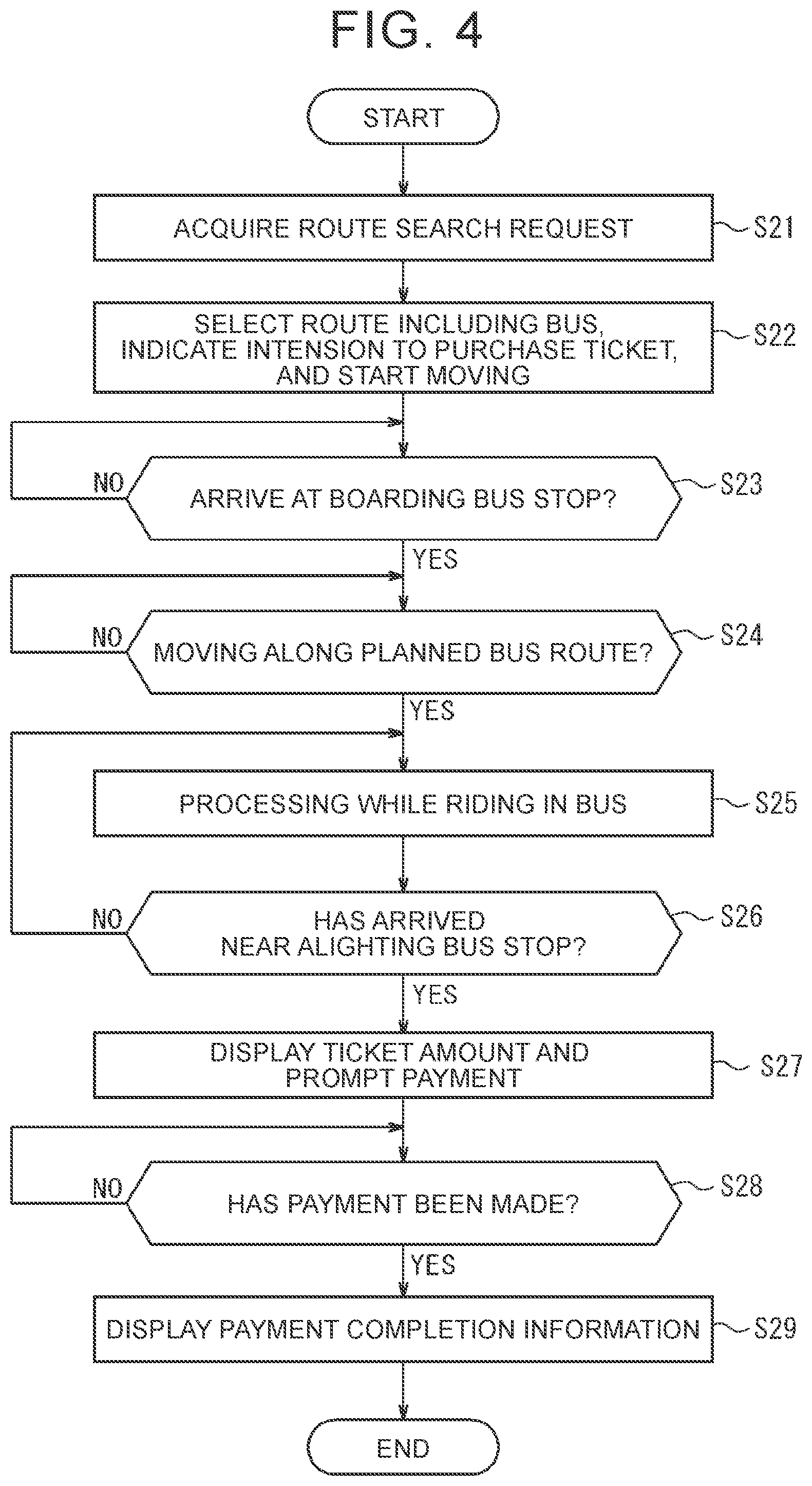 Patent US12313412 Figure 4 – Route guidance device and MaaS providing method