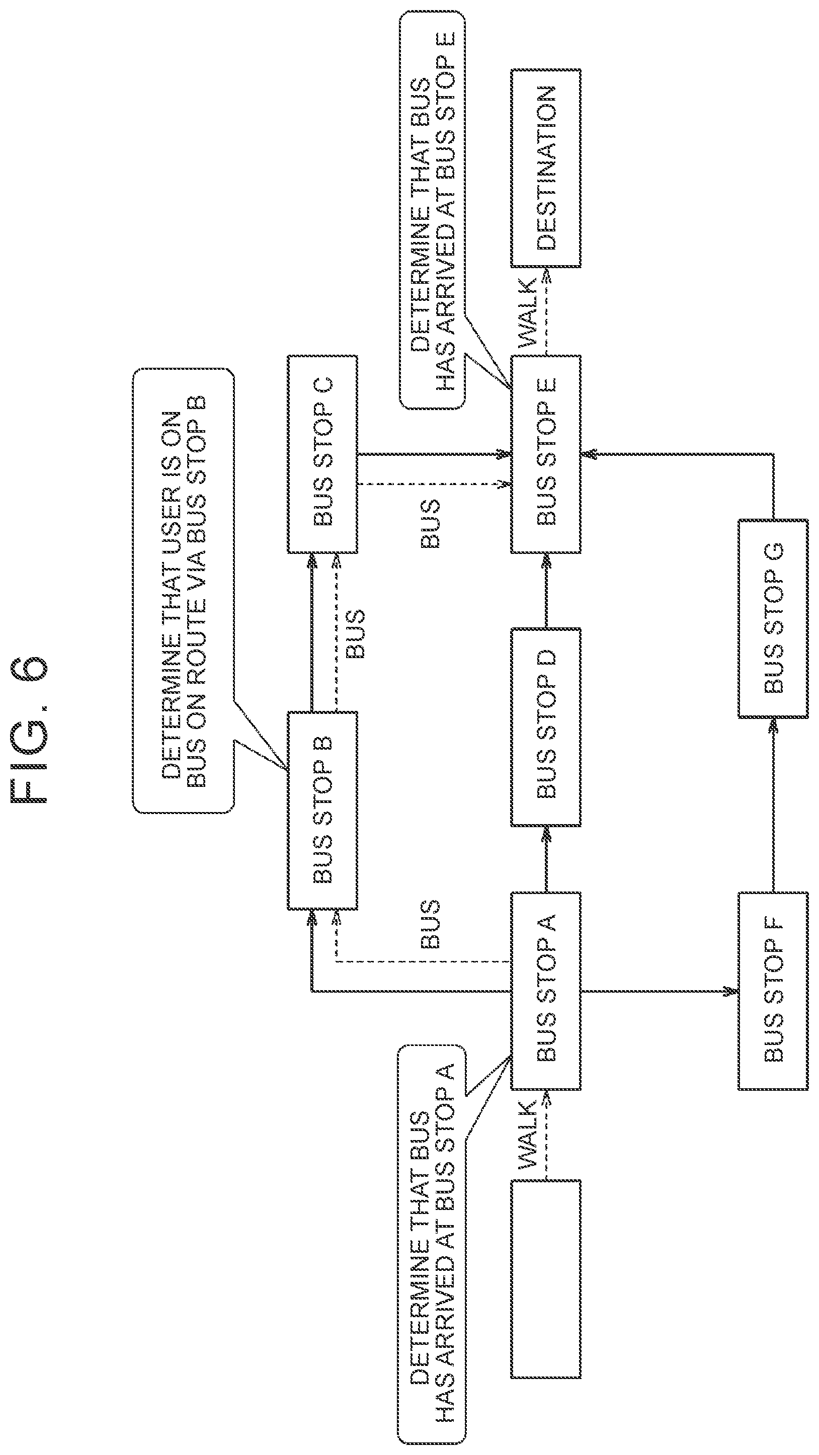 Patent US12313412 Figure 6 – Route guidance device and MaaS providing method