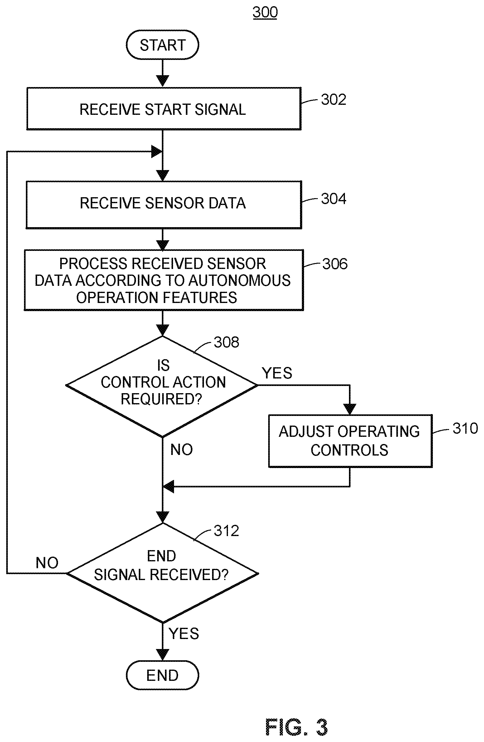 Patent US12313414 Figure 4 – Autonomous vehicle application