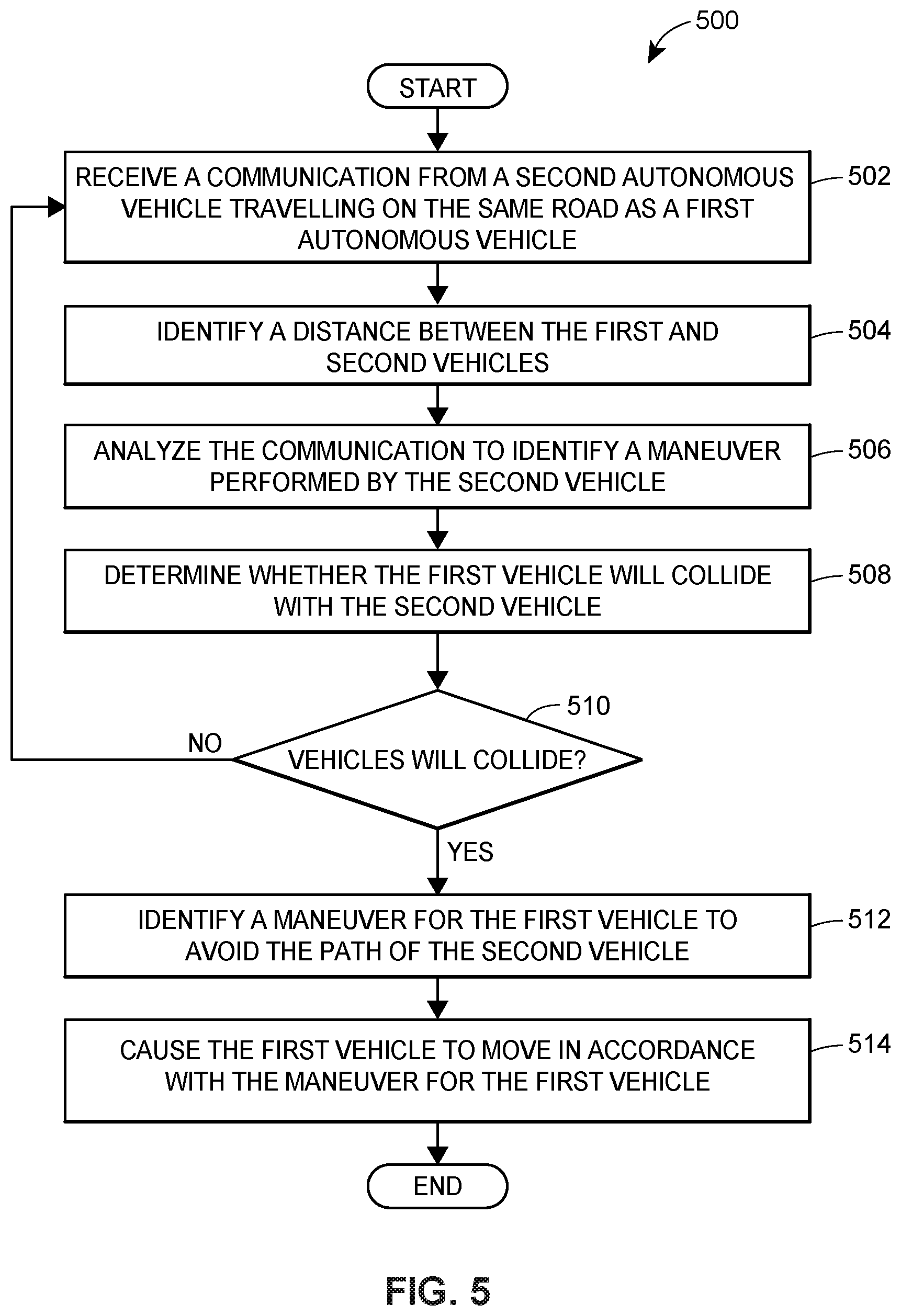 Patent US12313414 Figure 7 – Autonomous vehicle application