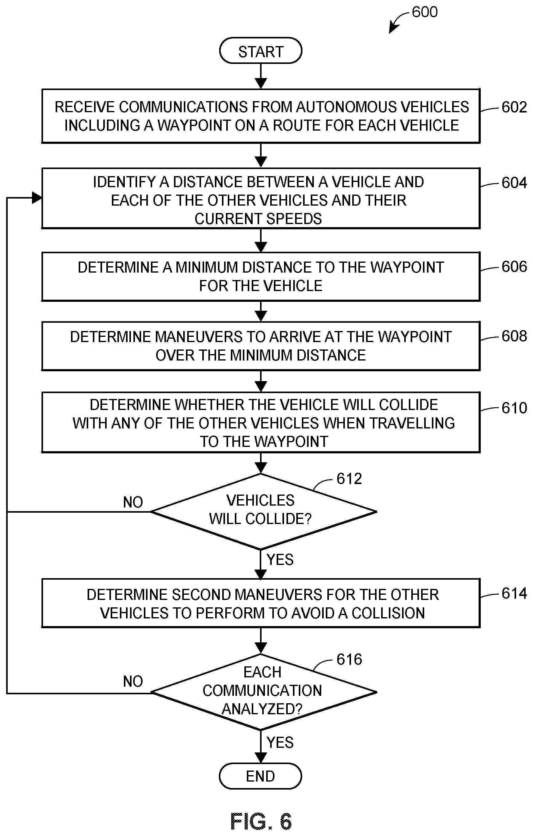 Patent US12313414 Figure 8 – Autonomous vehicle application