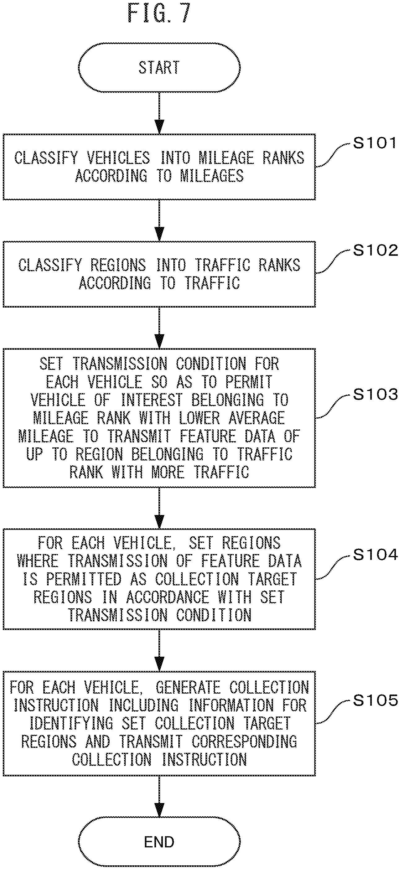 Patent US12313415 Figure 7 – Apparatus, method, and computer program for collecting feature data