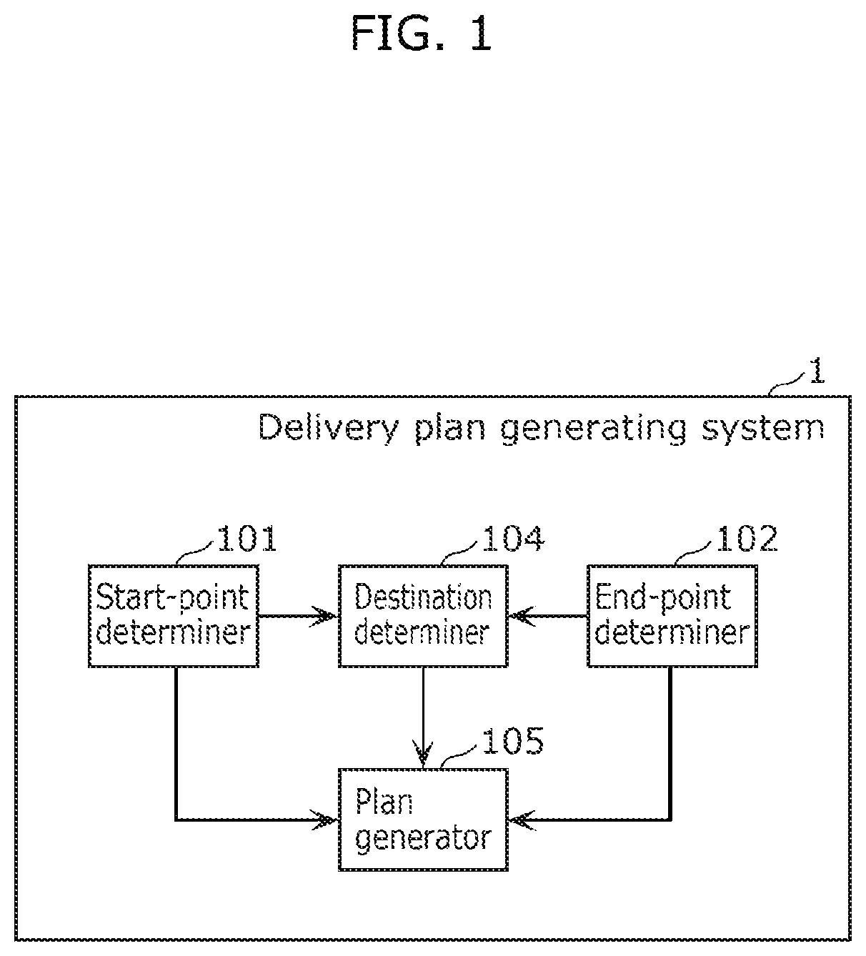 Patent US12313416 Figure 1 – Travel plan generating method and travel plan generating system for mobile vehicles based on remaining energy