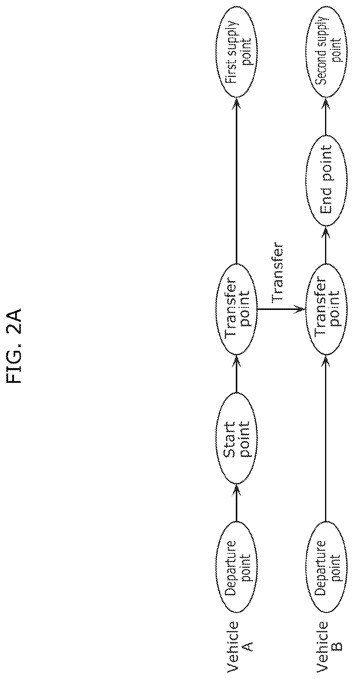 Patent US12313416 Figure 2 – Travel plan generating method and travel plan generating system for mobile vehicles based on remaining energy