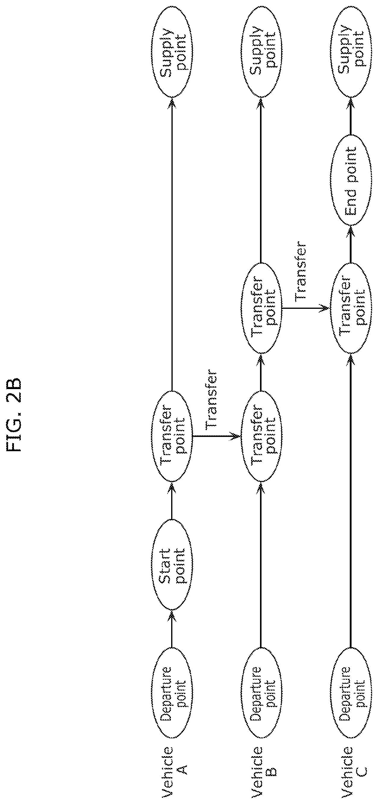 Patent US12313416 Figure 3 – Travel plan generating method and travel plan generating system for mobile vehicles based on remaining energy