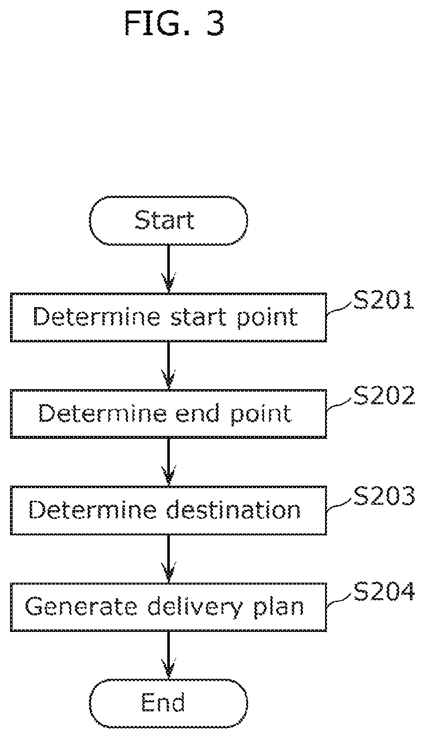 Patent US12313416 Figure 4 – Travel plan generating method and travel plan generating system for mobile vehicles based on remaining energy