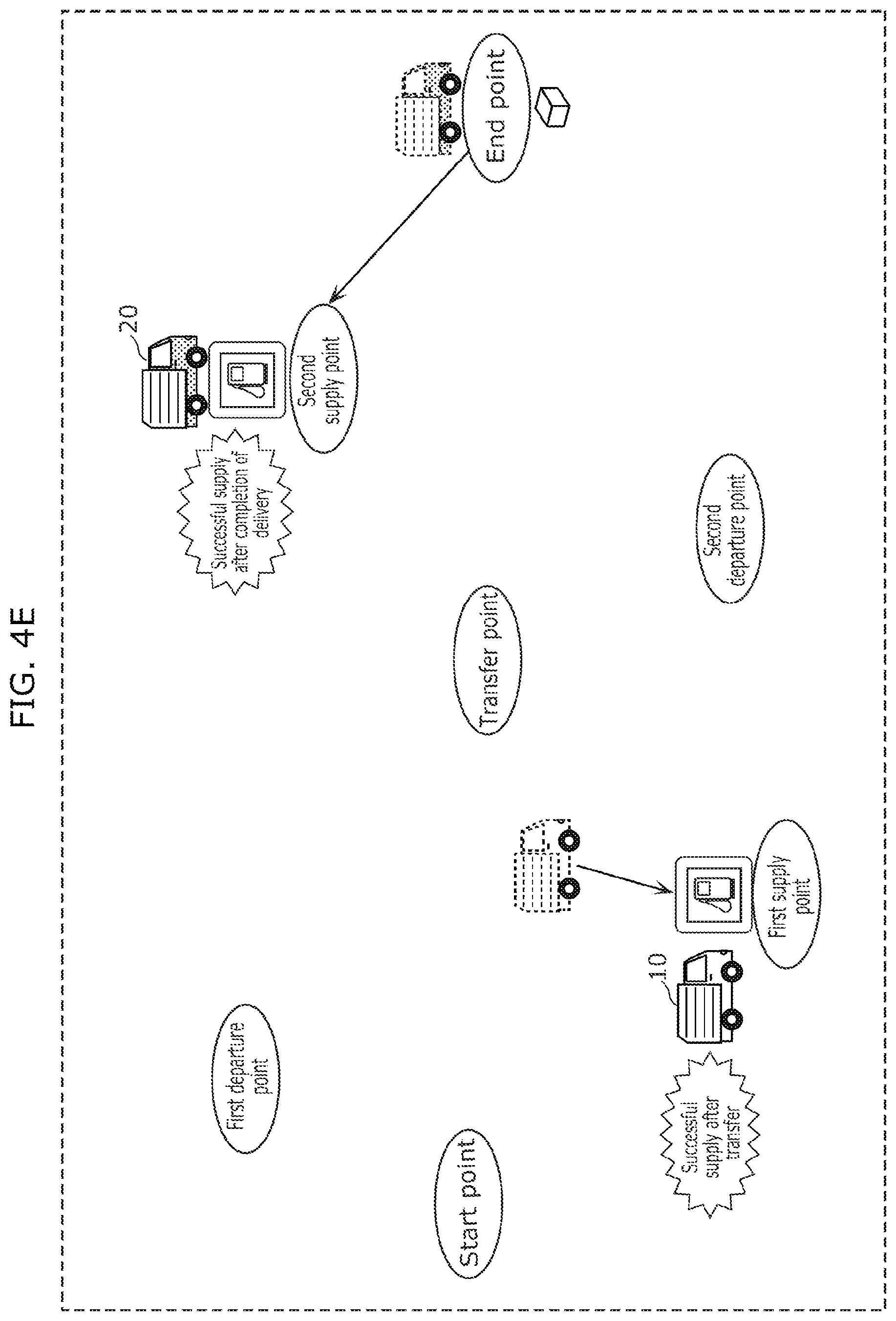 Patent US12313416 Figure 9 – Travel plan generating method and travel plan generating system for mobile vehicles based on remaining energy