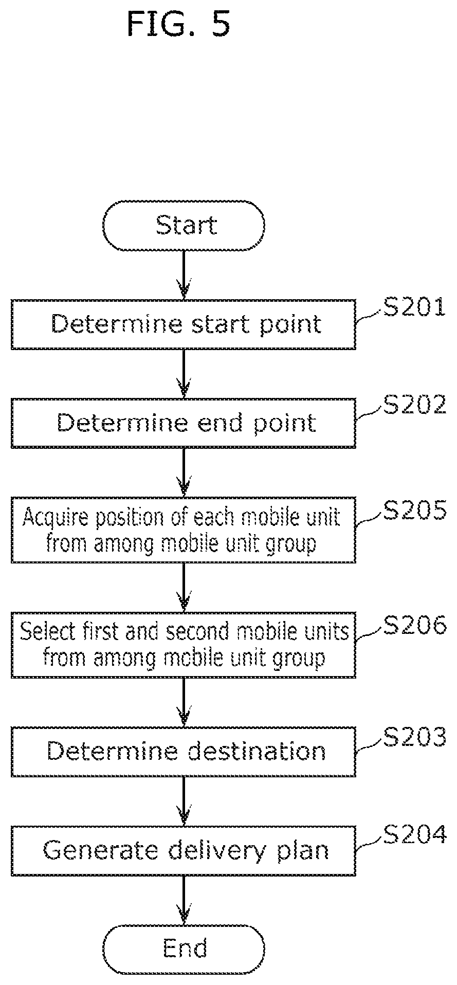 Patent US12313416 Figure 10 – Travel plan generating method and travel plan generating system for mobile vehicles based on remaining energy