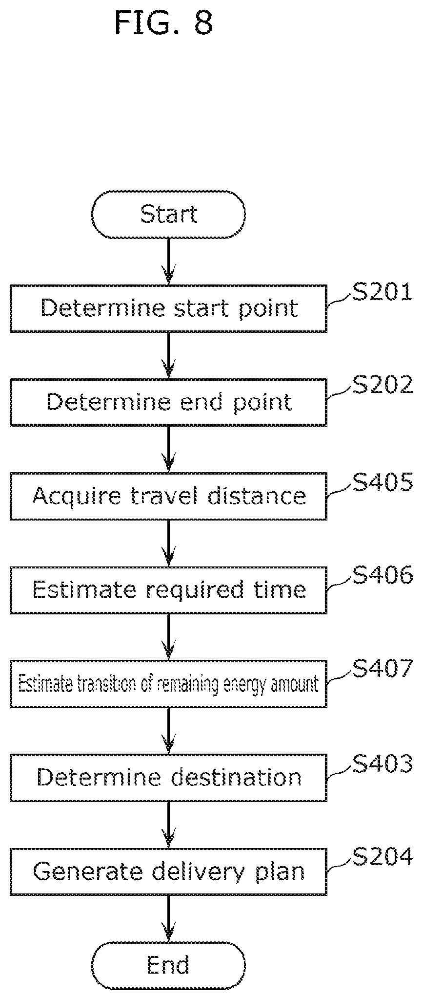 Patent US12313416 Figure 13 – Travel plan generating method and travel plan generating system for mobile vehicles based on remaining energy