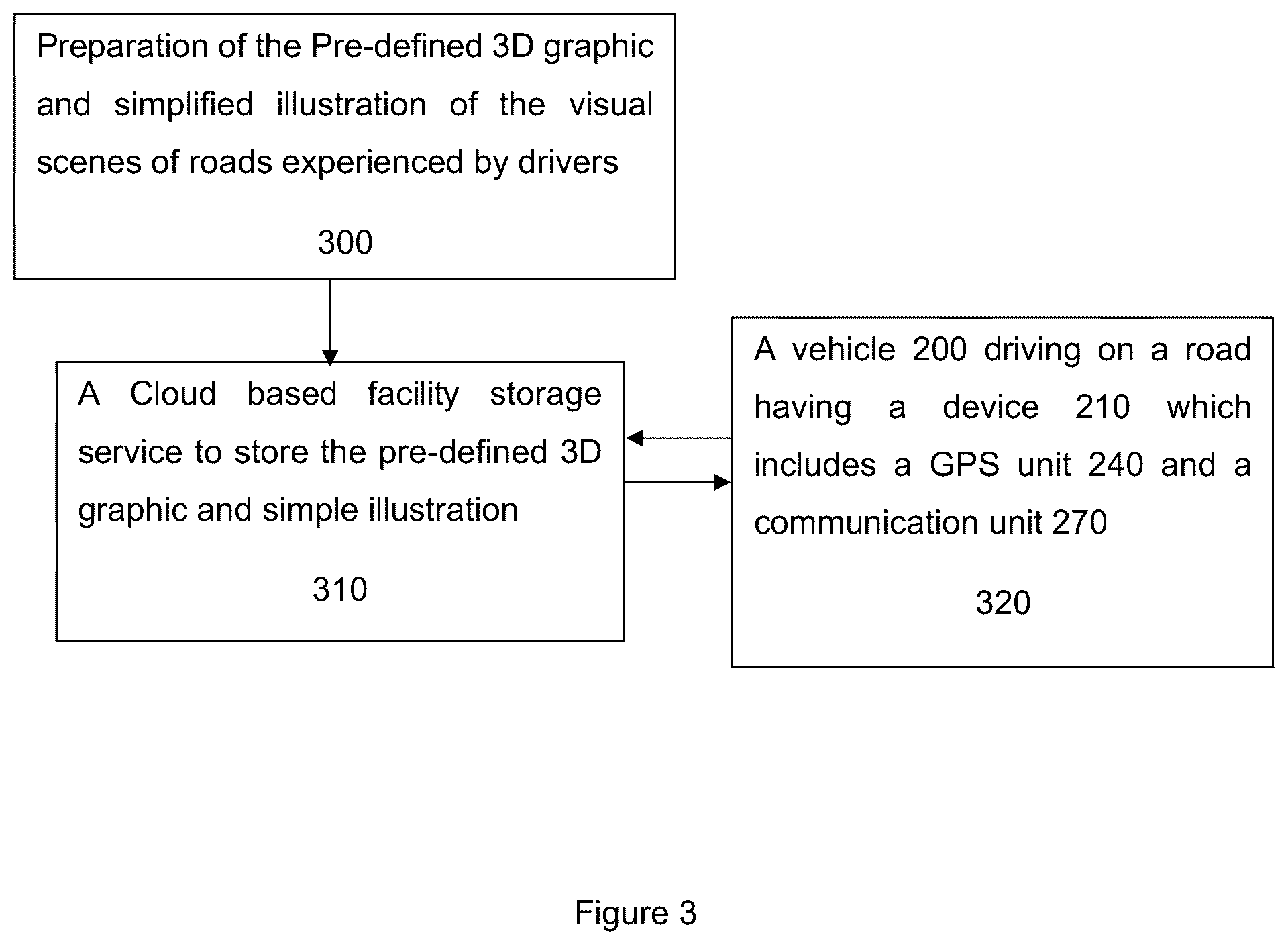 Patent US12313419 Figure 3 – Use of predefined (pre-built) graphical representations of roads for autonomous driving of vehicles and display of route planning
