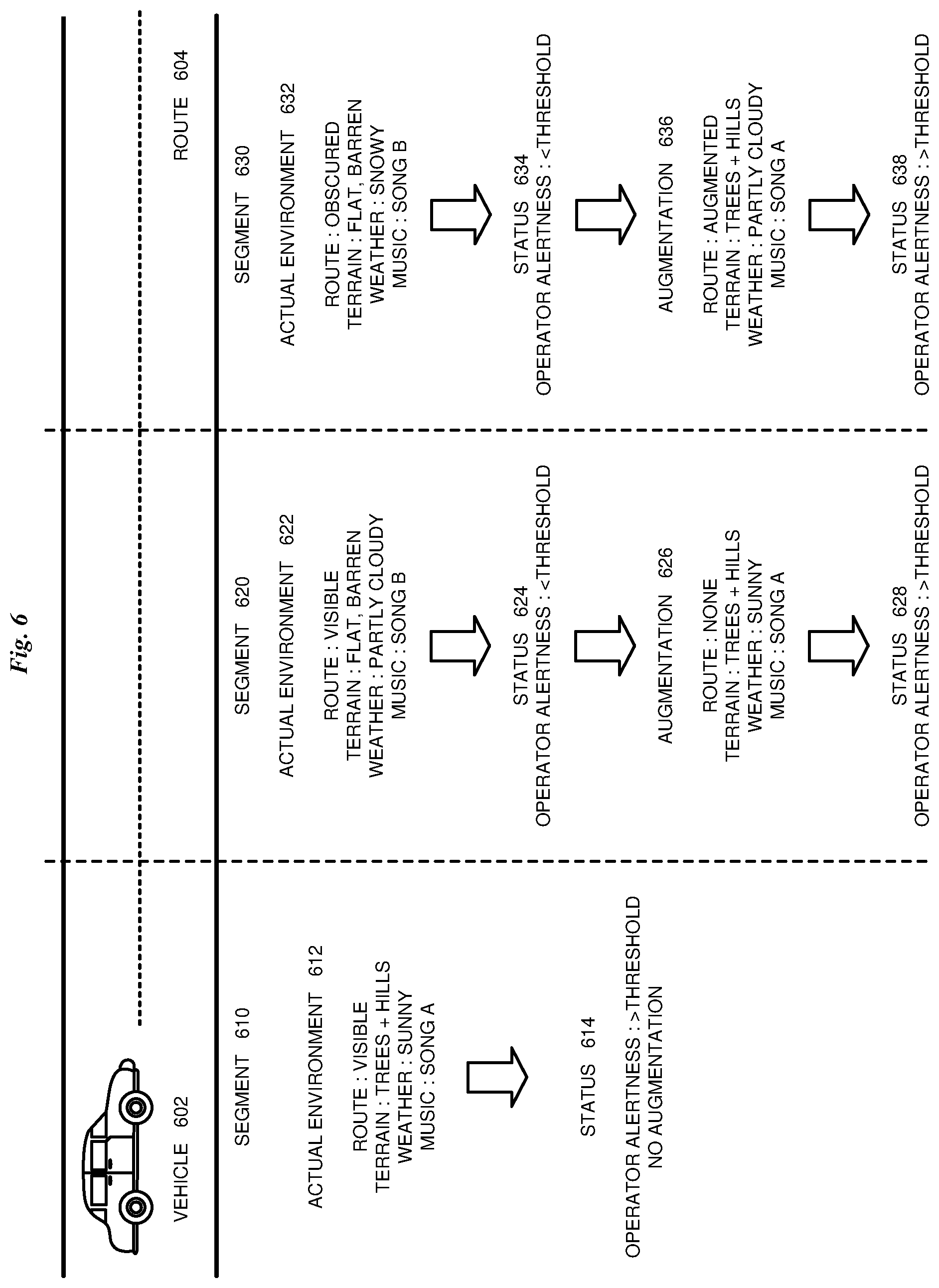Patent US12313420 Figure 6 – Vehicle based external environment augmentation for operator alertness