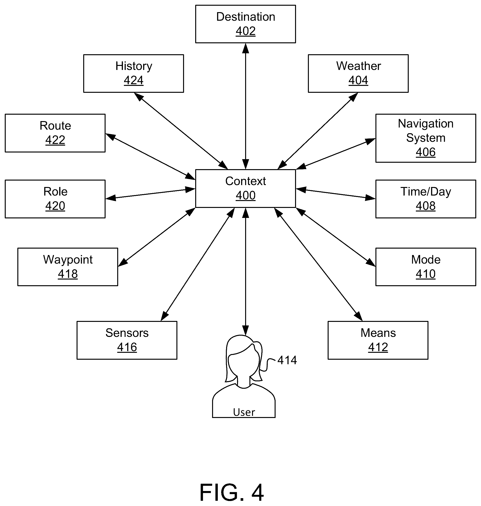 Patent US12313421 Figure 5 – Method for contextual navigation direction orientation