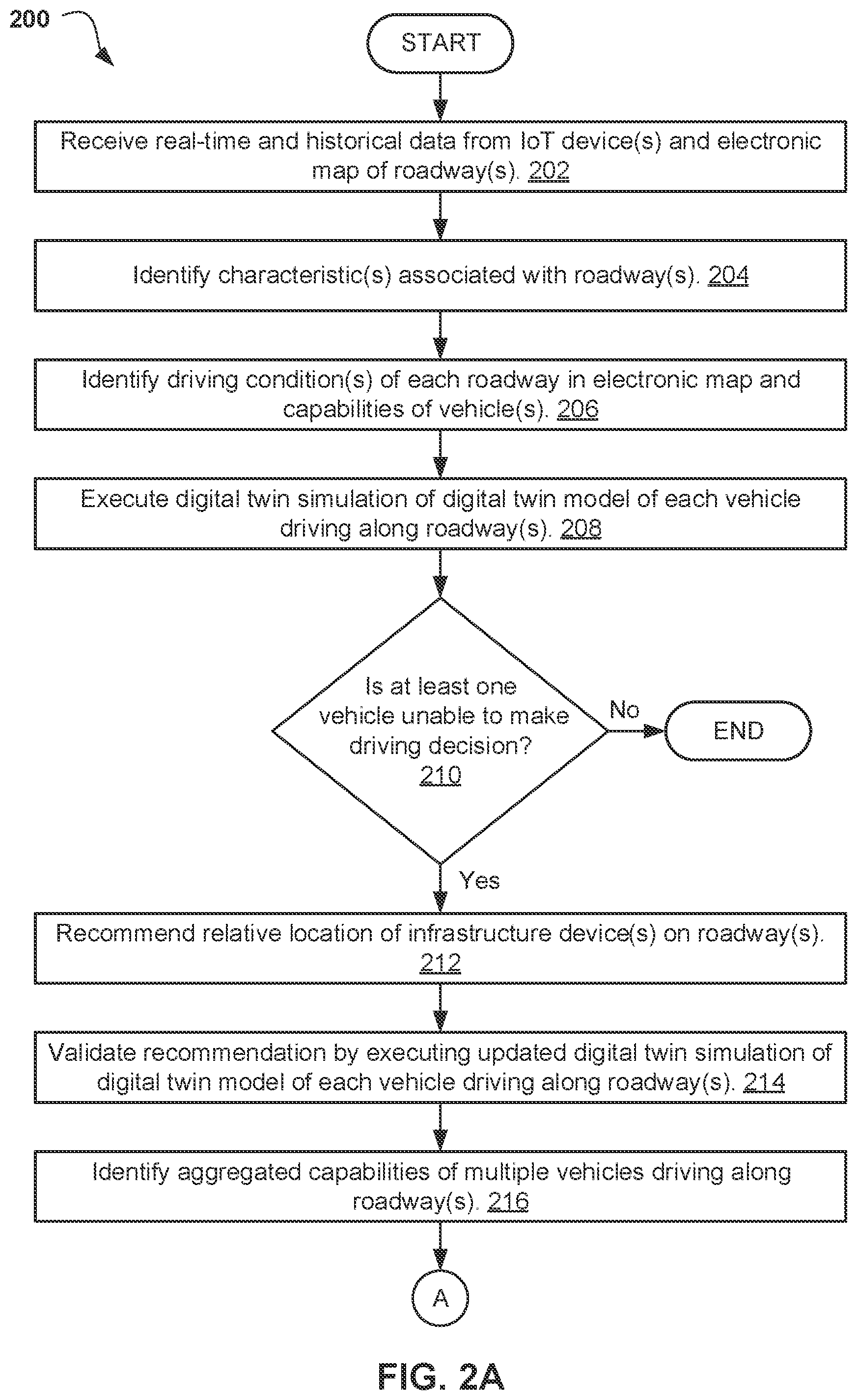 Patent US12313422 Figure 2 – Electronic map engagement for effective vehicle-to-infrastructure network