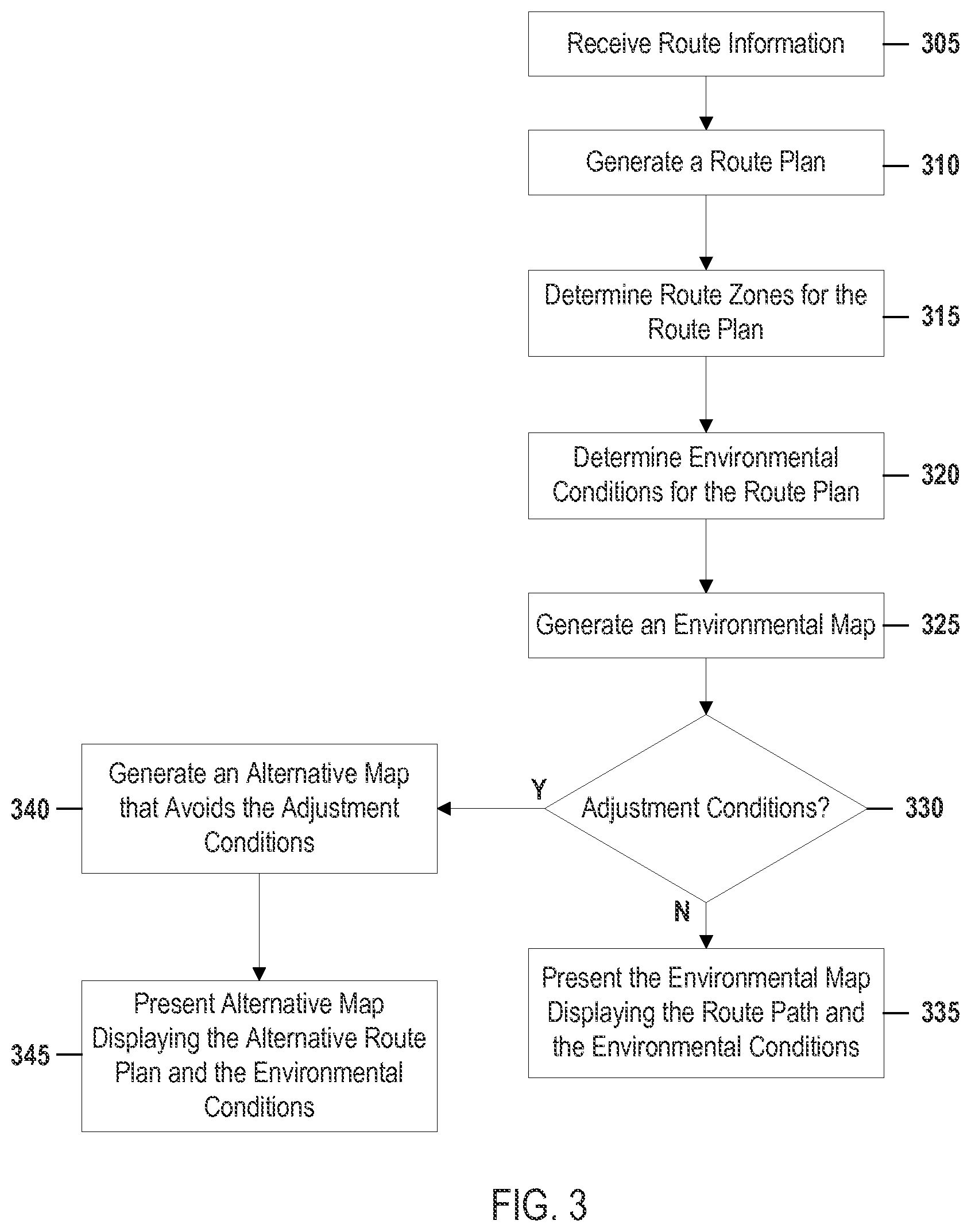 Patent US12313424 Figure 3 – Systems and methods for generating and using dynamic and localized route-based environmental information