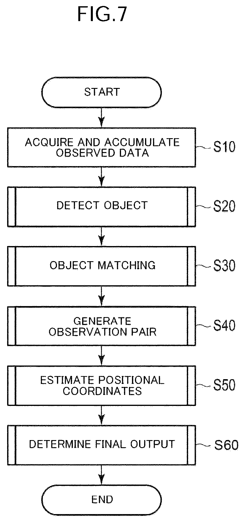 Patent US12313428 Figure 7 – Position estimation method, position estimation device, and position estimation program