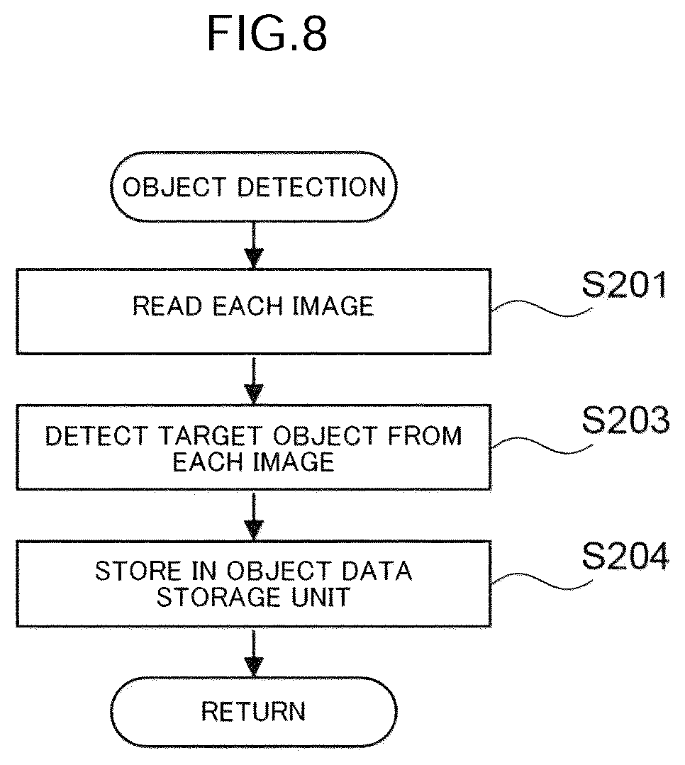 Patent US12313428 Figure 8 – Position estimation method, position estimation device, and position estimation program