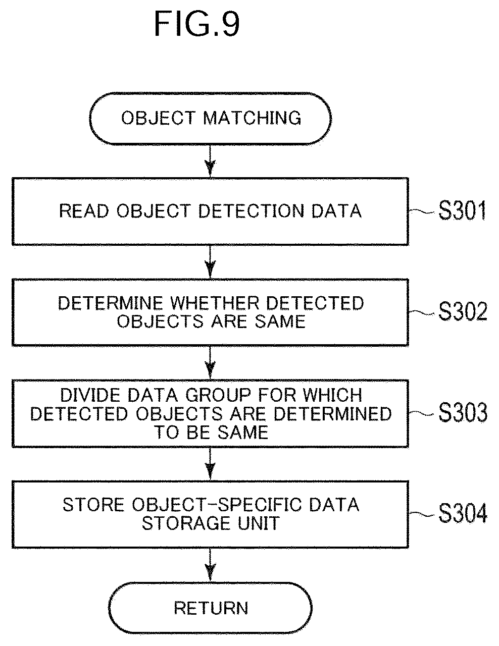 Patent US12313428 Figure 9 – Position estimation method, position estimation device, and position estimation program