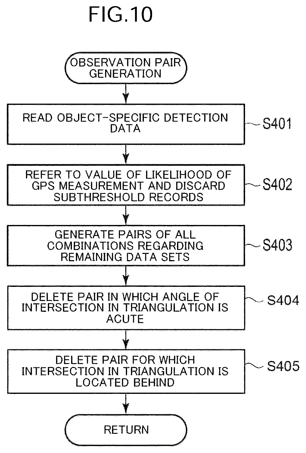 Patent US12313428 Figure 10 – Position estimation method, position estimation device, and position estimation program