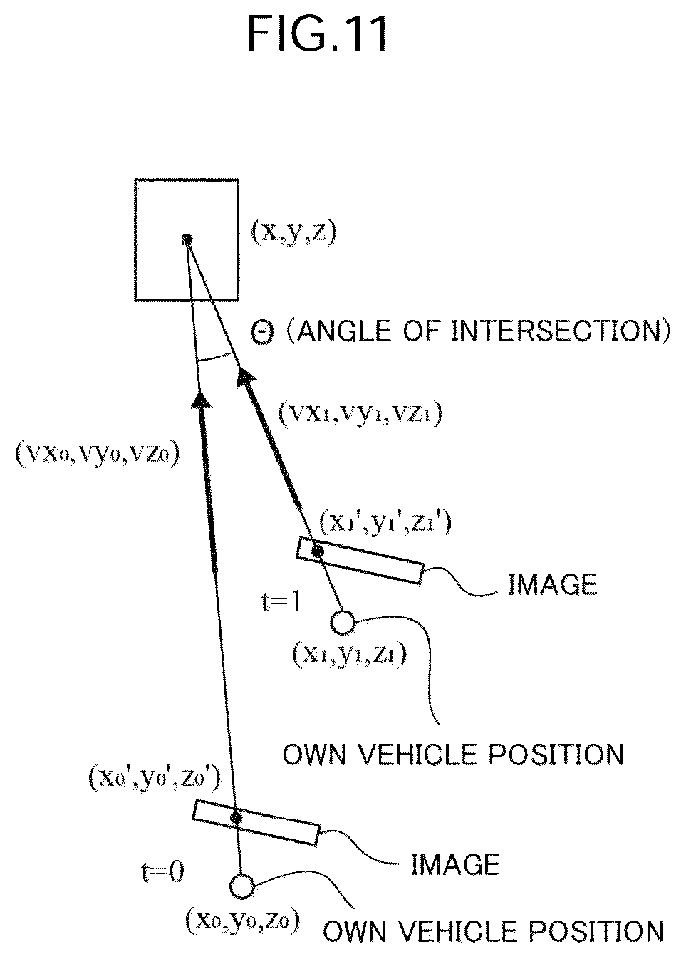 Patent US12313428 Figure 11 – Position estimation method, position estimation device, and position estimation program