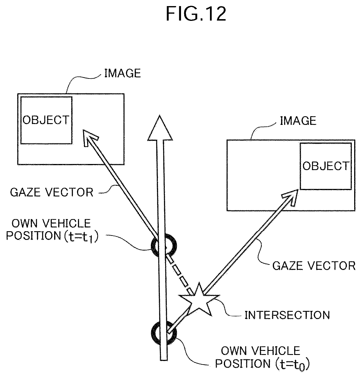 Patent US12313428 Figure 12 – Position estimation method, position estimation device, and position estimation program