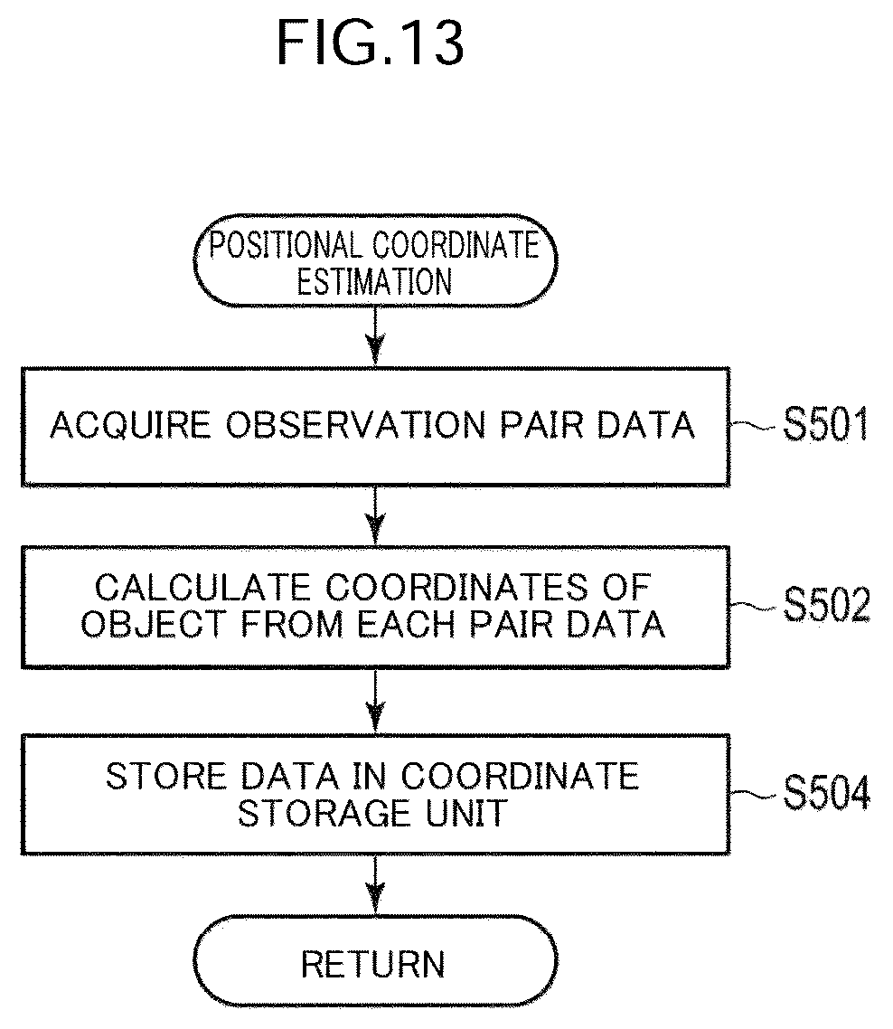 Patent US12313428 Figure 13 – Position estimation method, position estimation device, and position estimation program